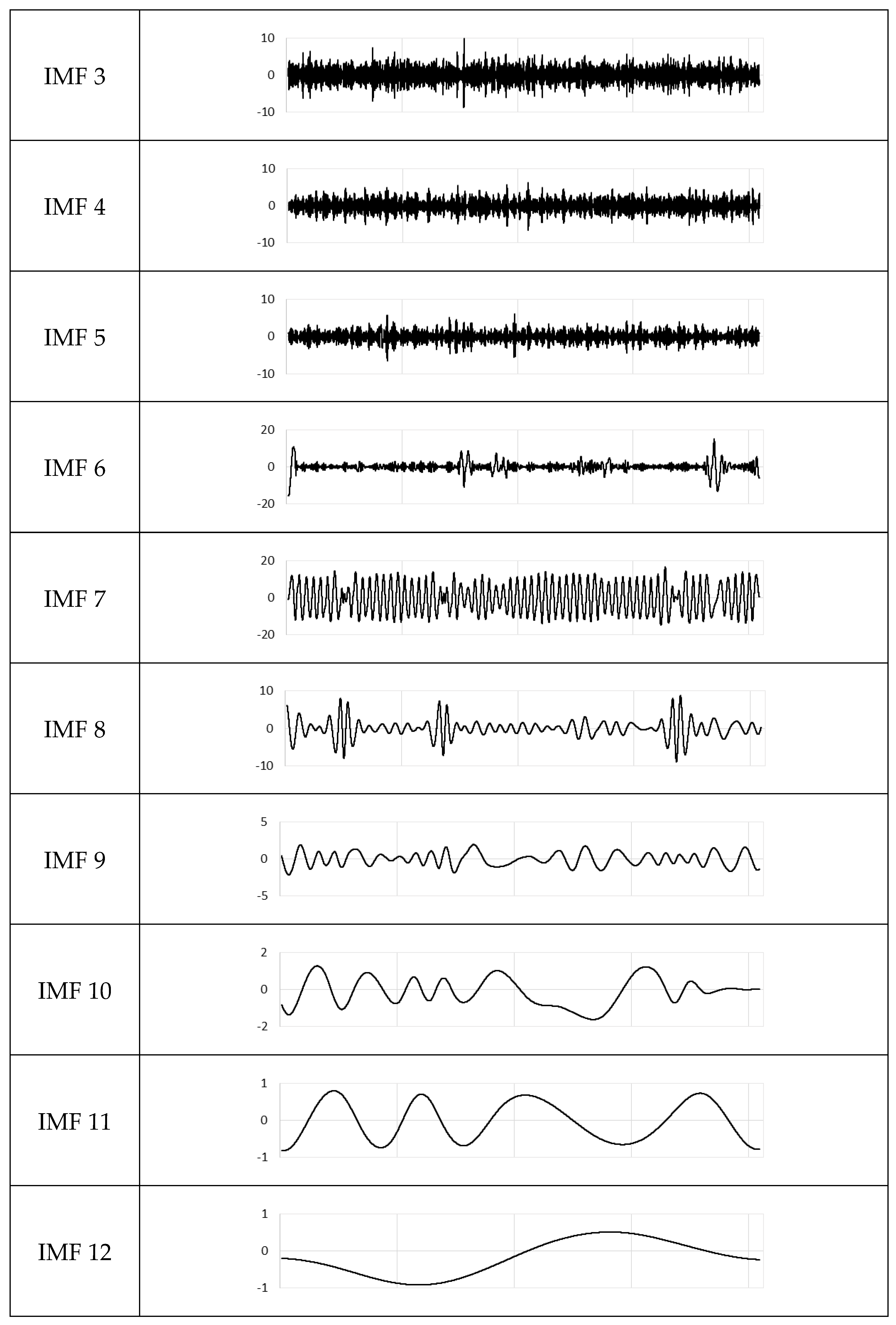 Hydrology 05 00063 g003b Hydrology 05 00063 g003b