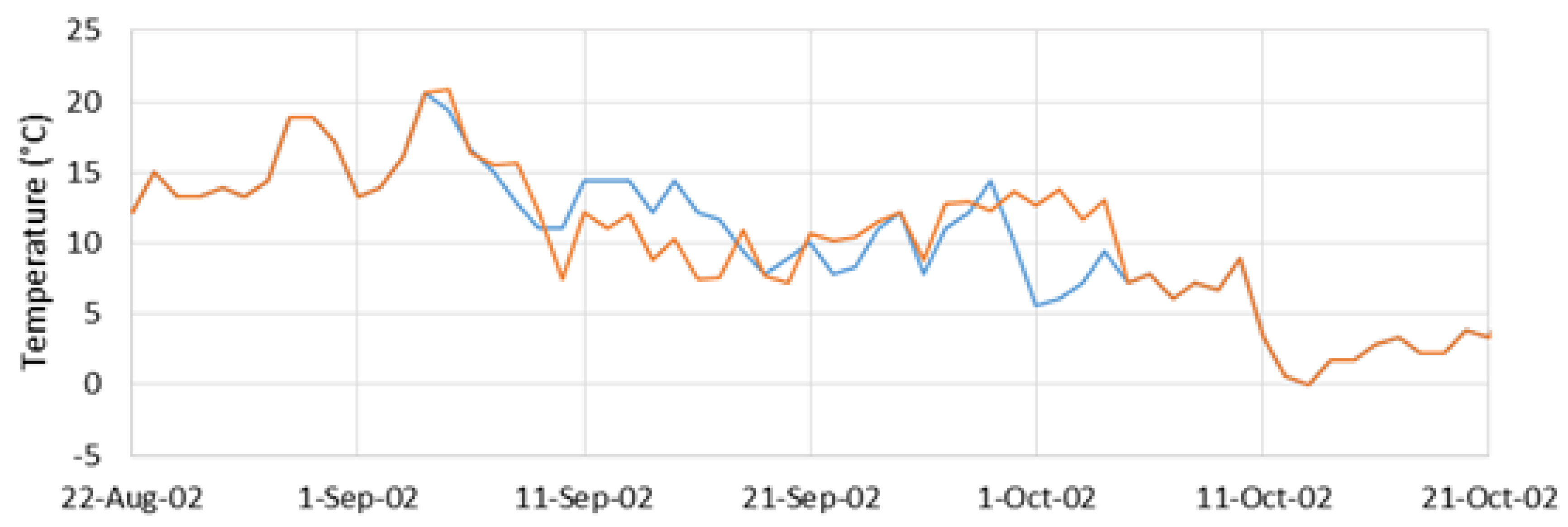 Hydrology 05 00063 g005 Hydrology 05 00063 g005