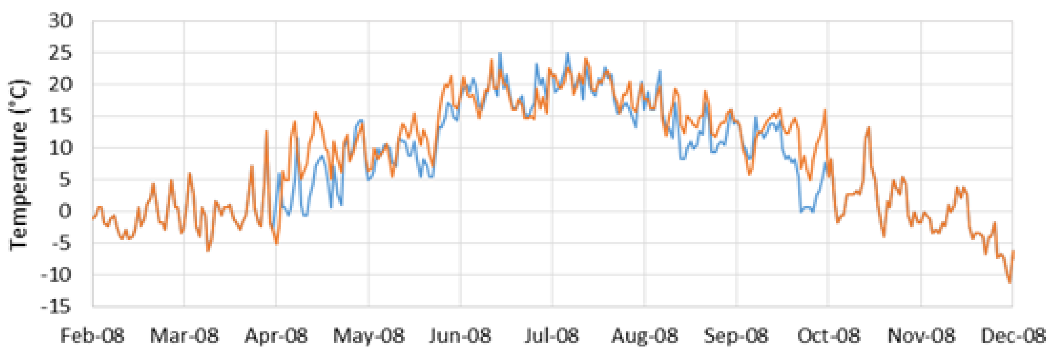 Hydrology 05 00063 g006 Hydrology 05 00063 g006