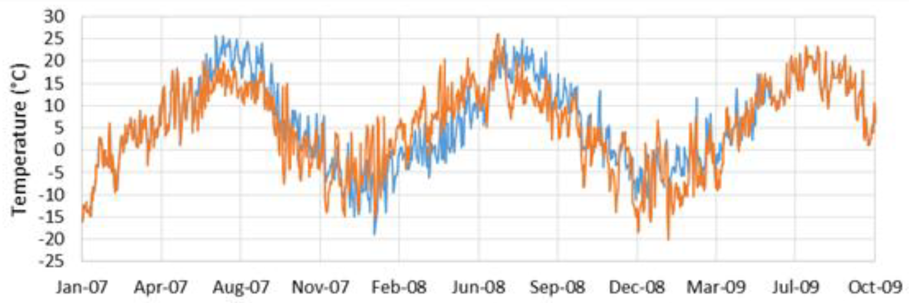 Hydrology 05 00063 g008 Hydrology 05 00063 g008
