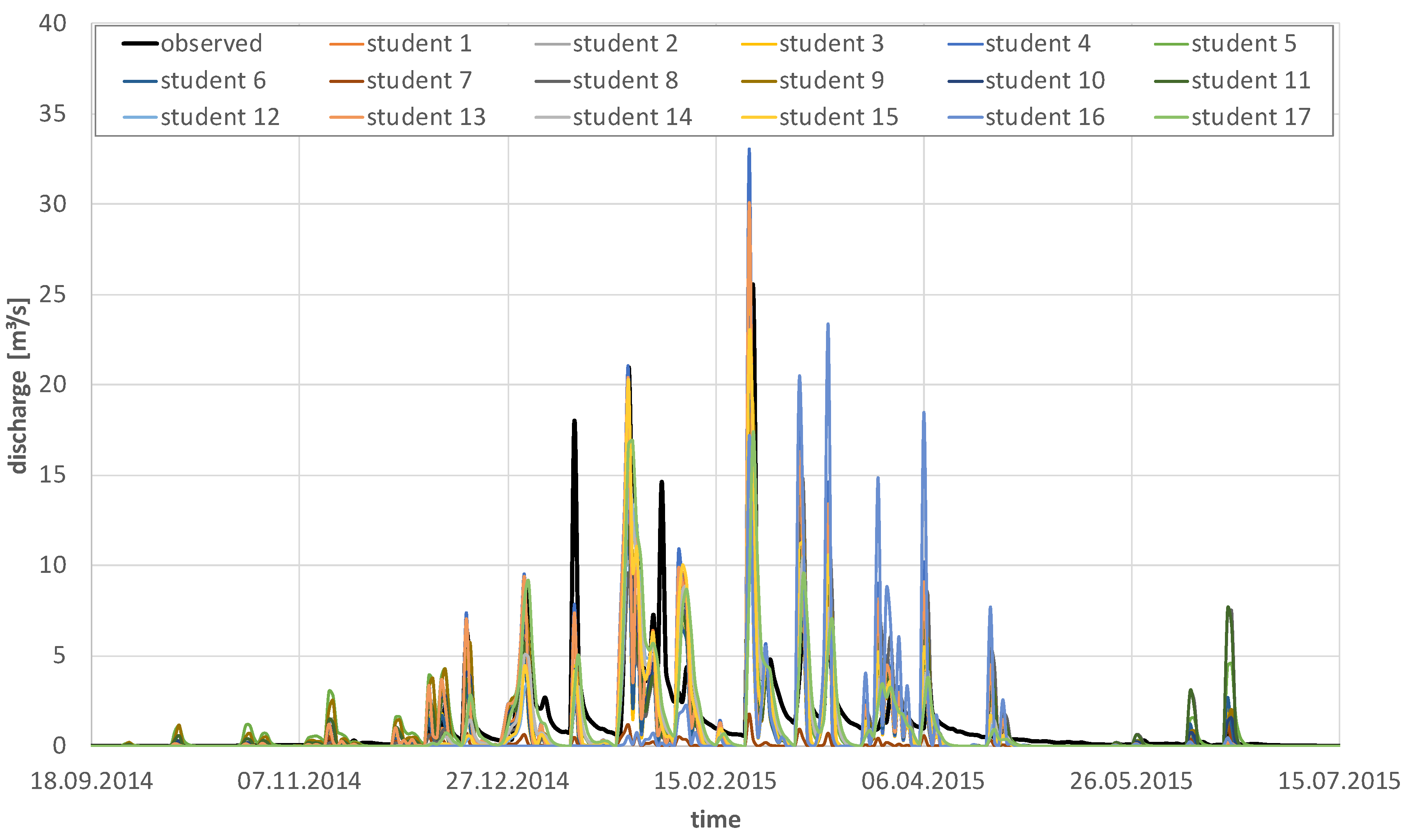 Hydrology 05 00064 g002