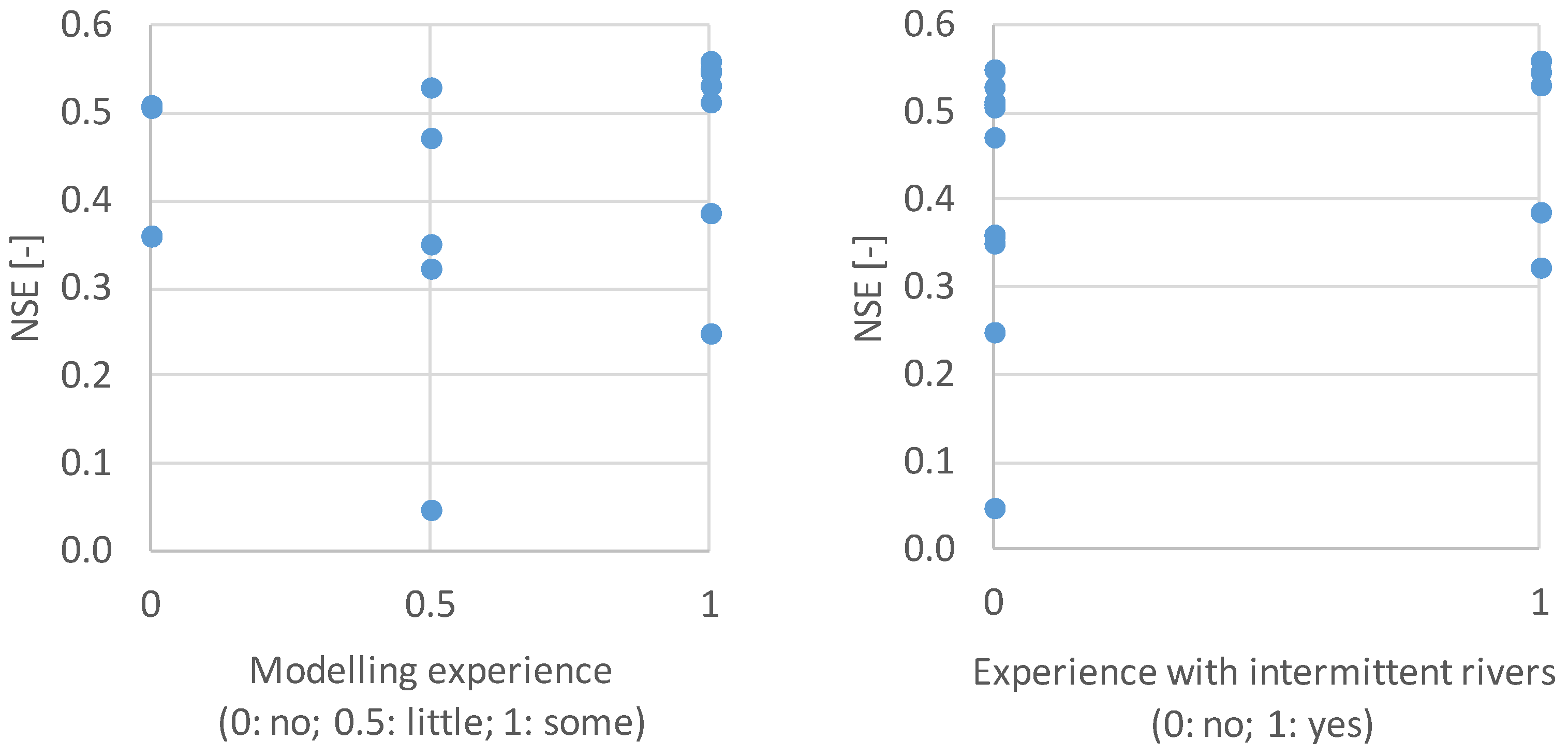 Hydrology 05 00064 g005
