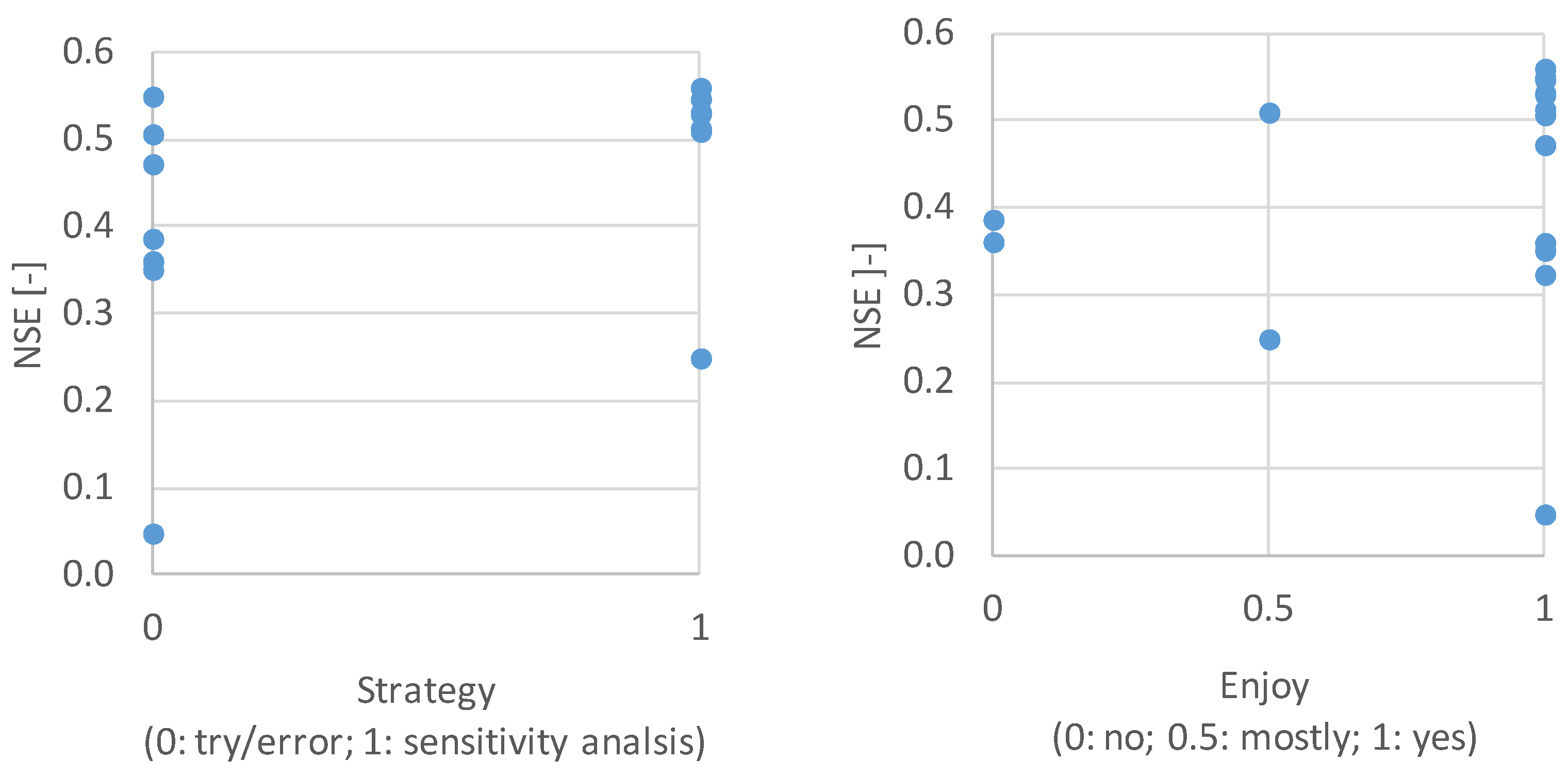 Hydrology 05 00064 g006