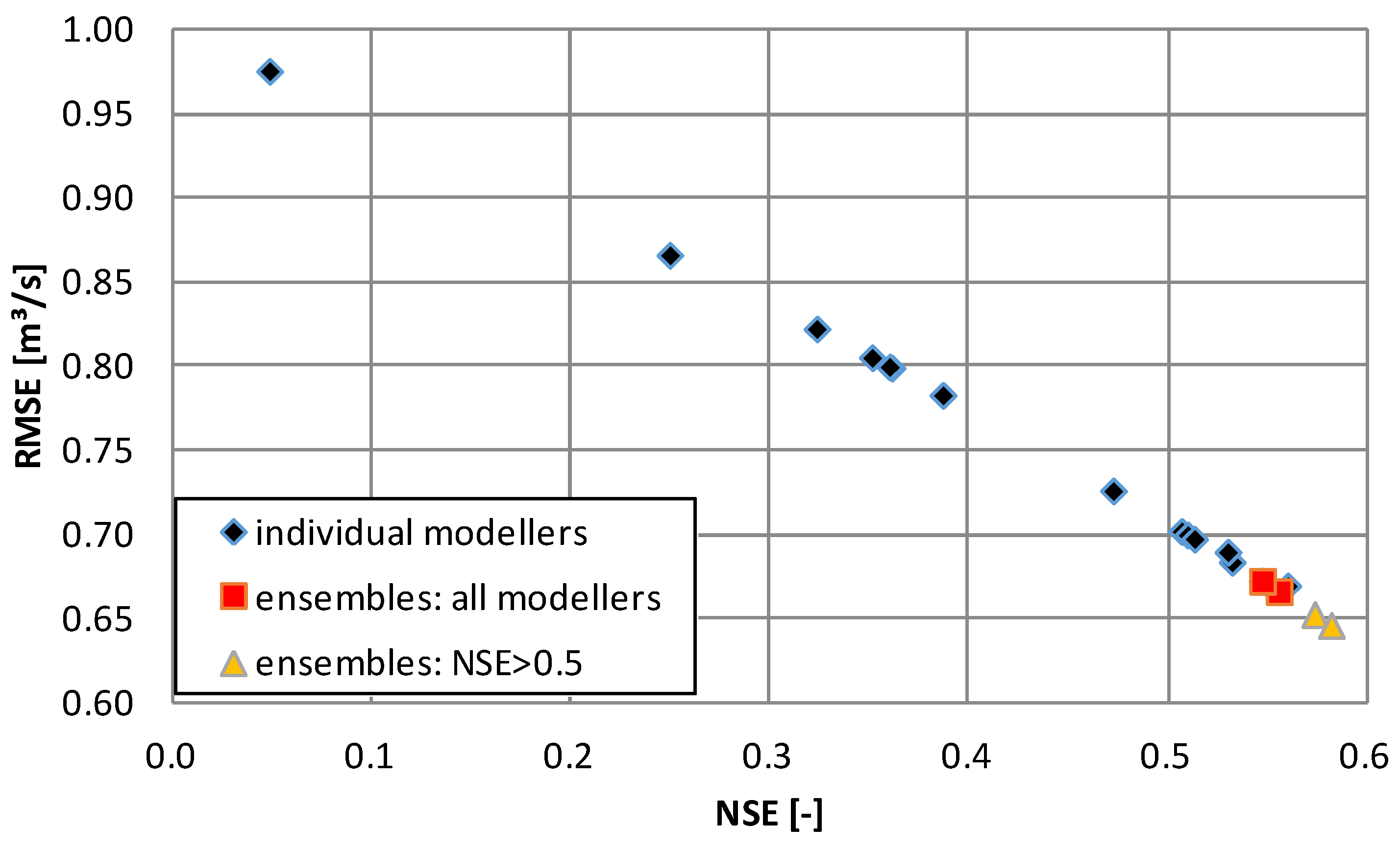 Hydrology 05 00064 g007