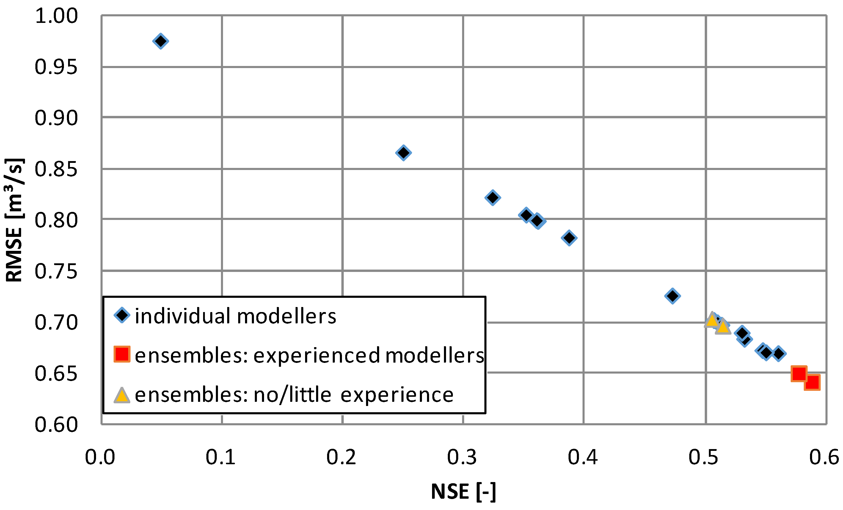 Hydrology 05 00064 g008
