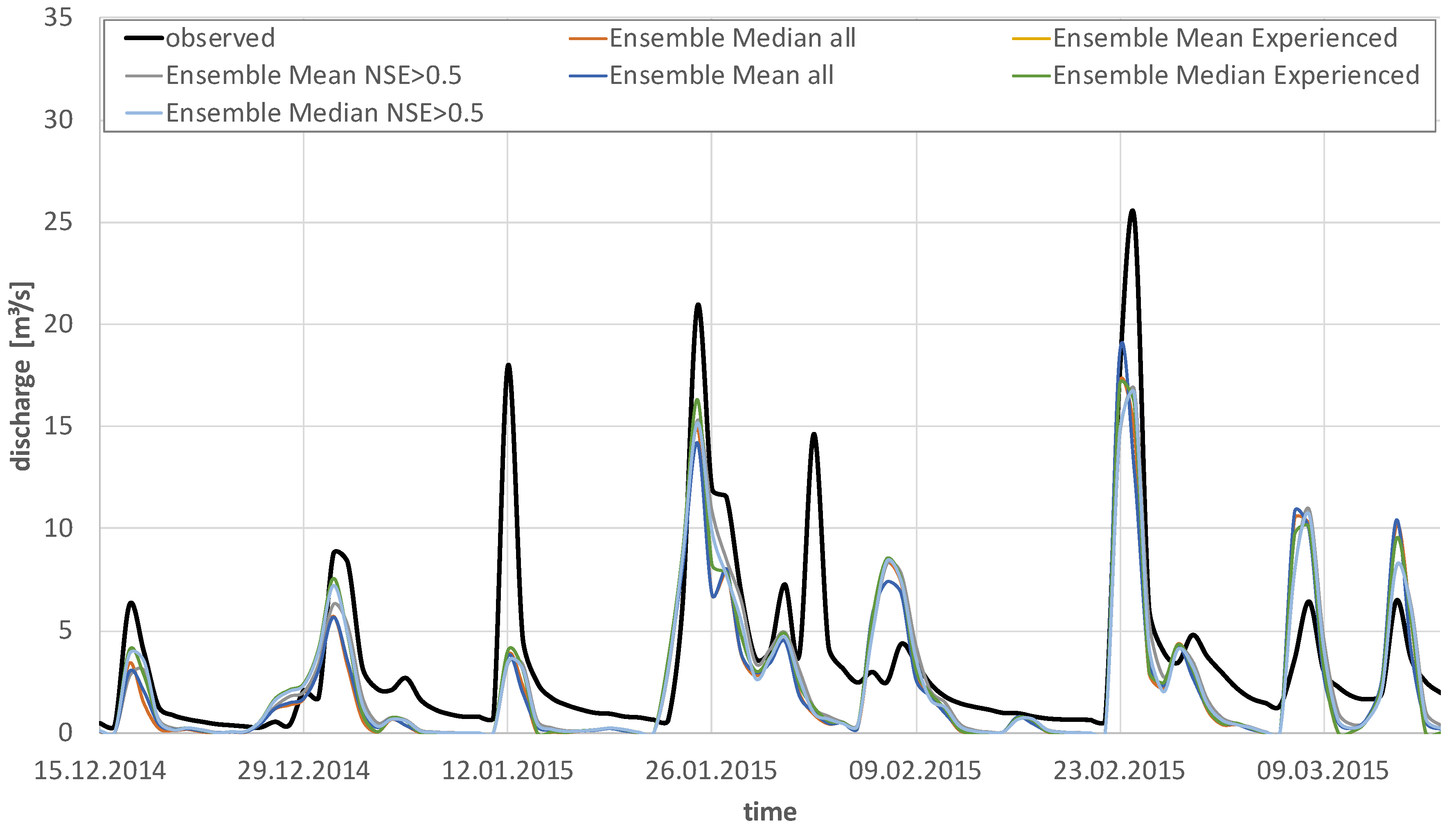 Hydrology 05 00064 g009