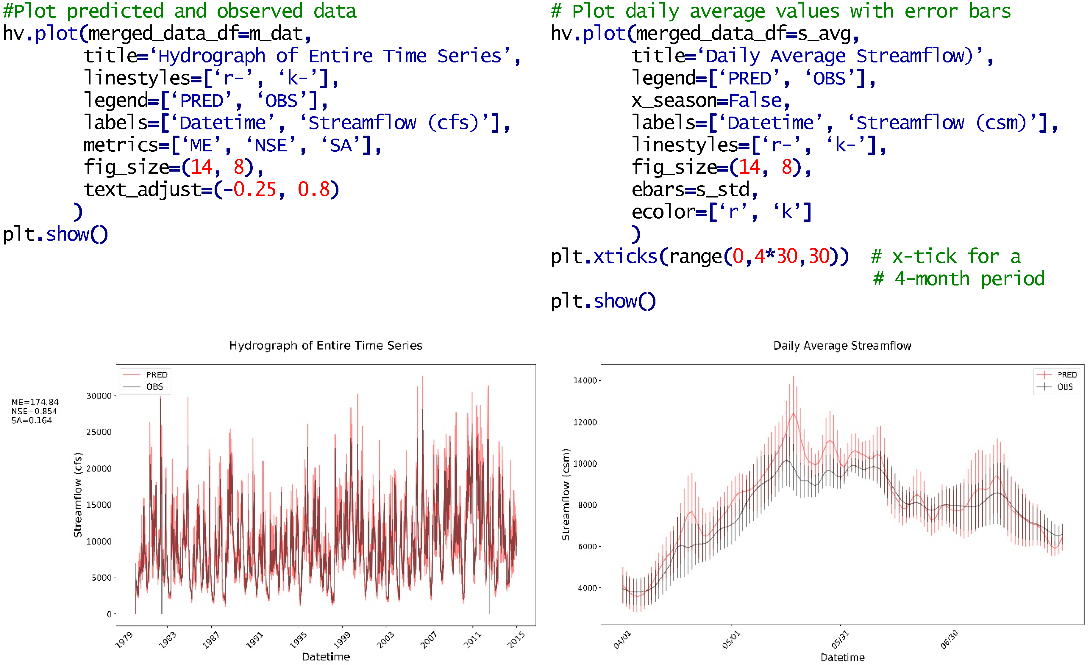 Hydrology 05 00066 g003