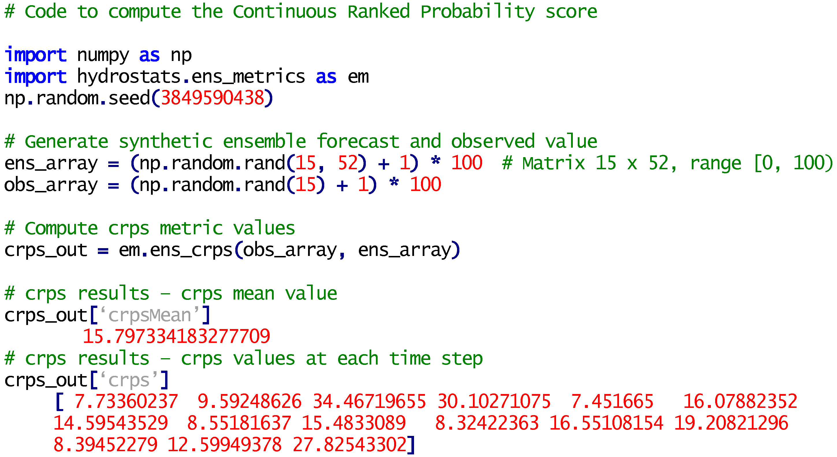 Hydrology 05 00066 g005