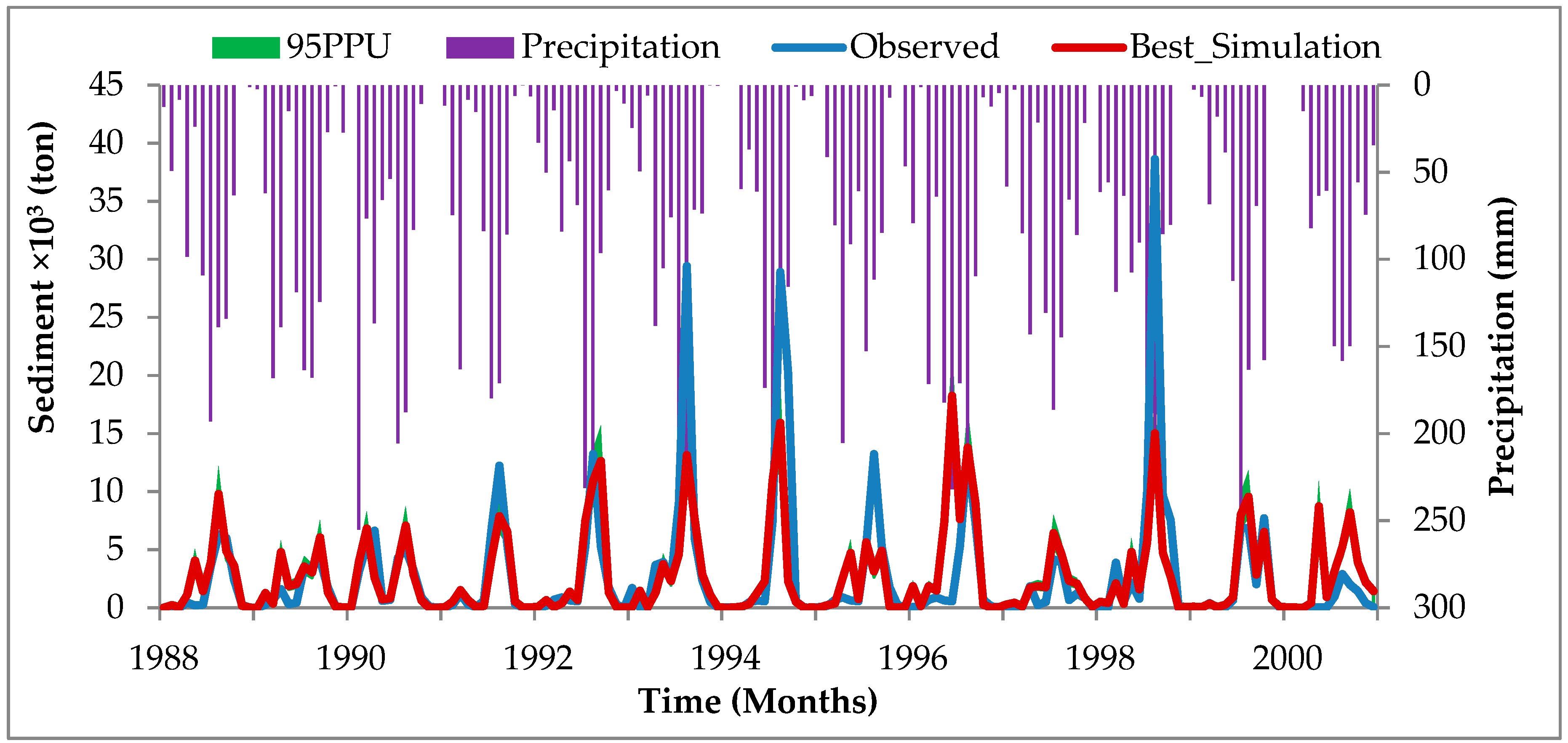 Hydrology 05 00067 g004