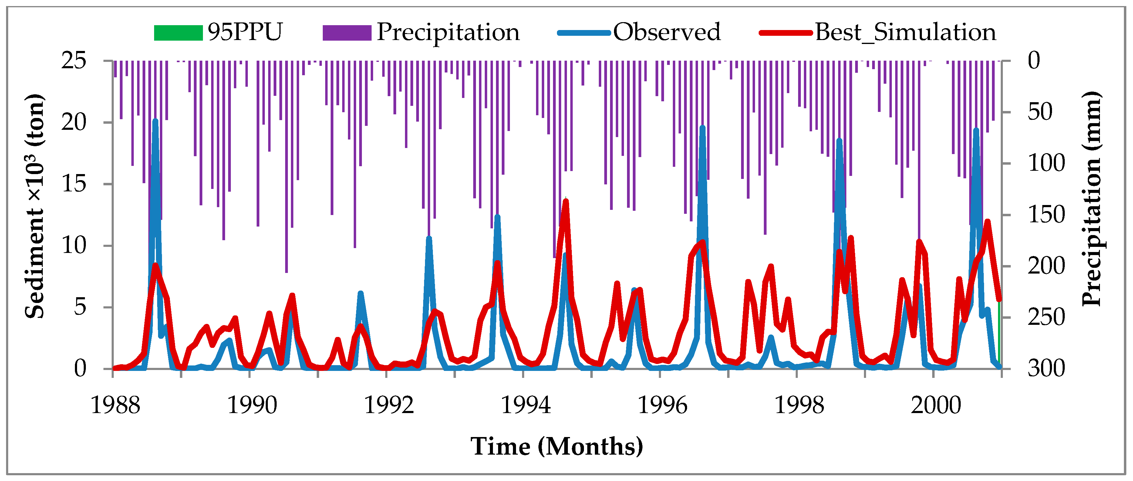 Hydrology 05 00067 g005