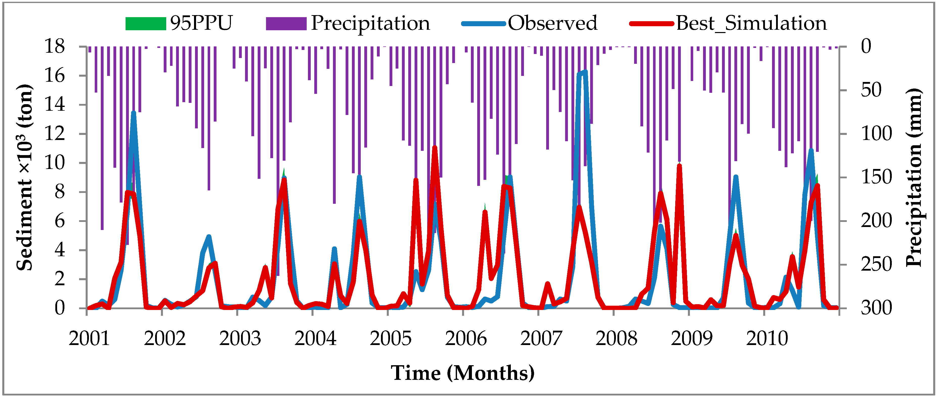 Hydrology 05 00067 g006