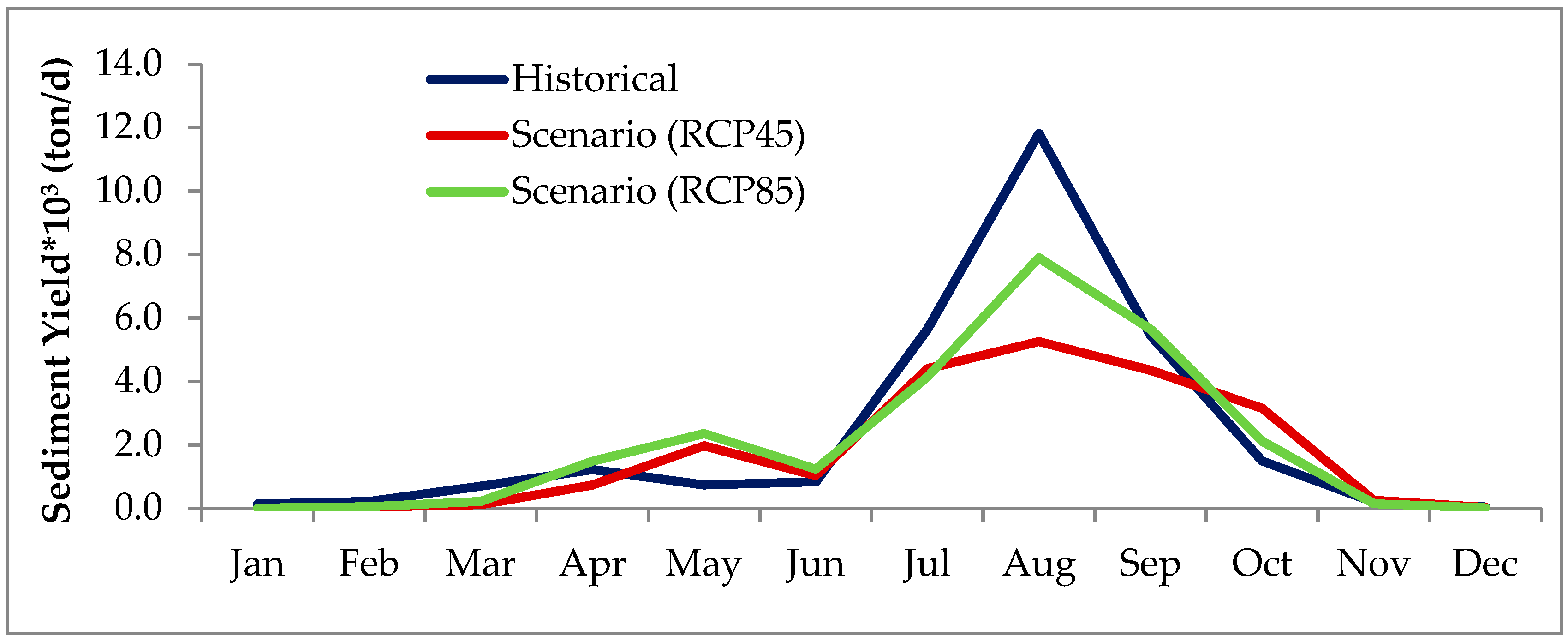 Hydrology 05 00067 g008