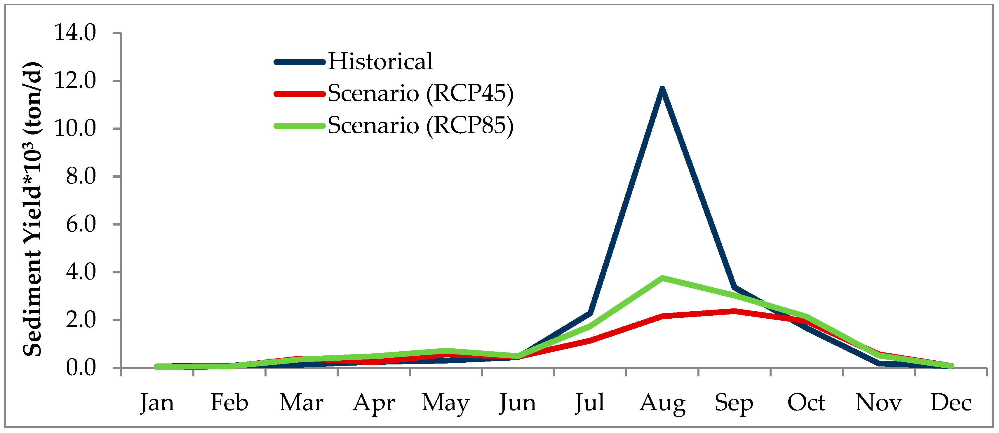 Hydrology 05 00067 g009