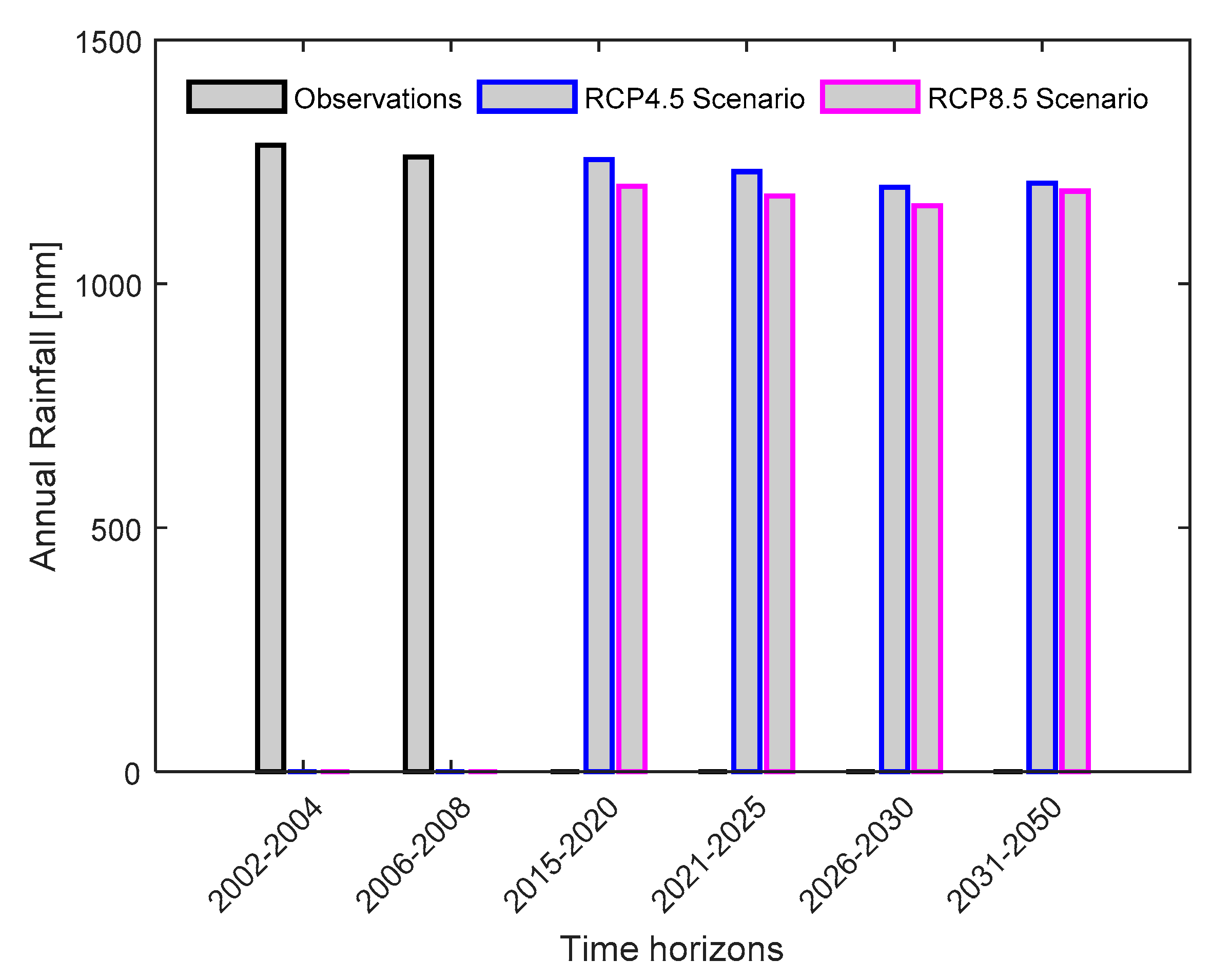 Hydrology 05 00069 g002