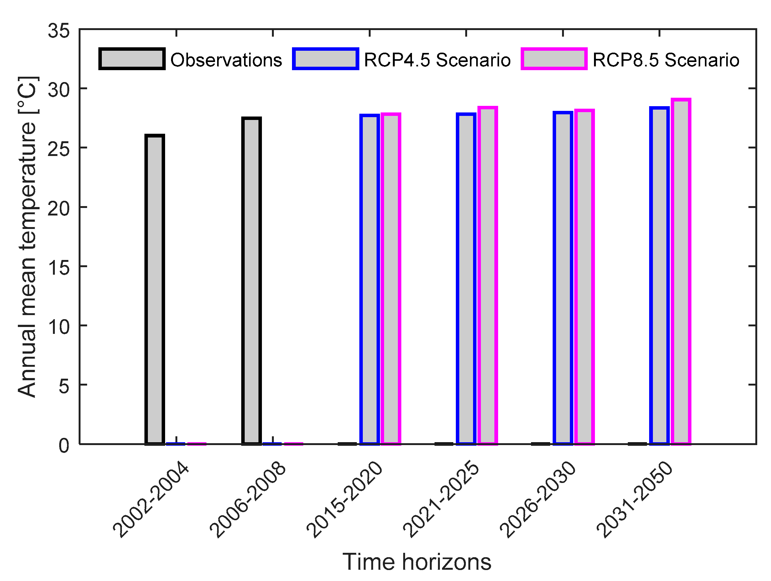 Hydrology 05 00069 g003