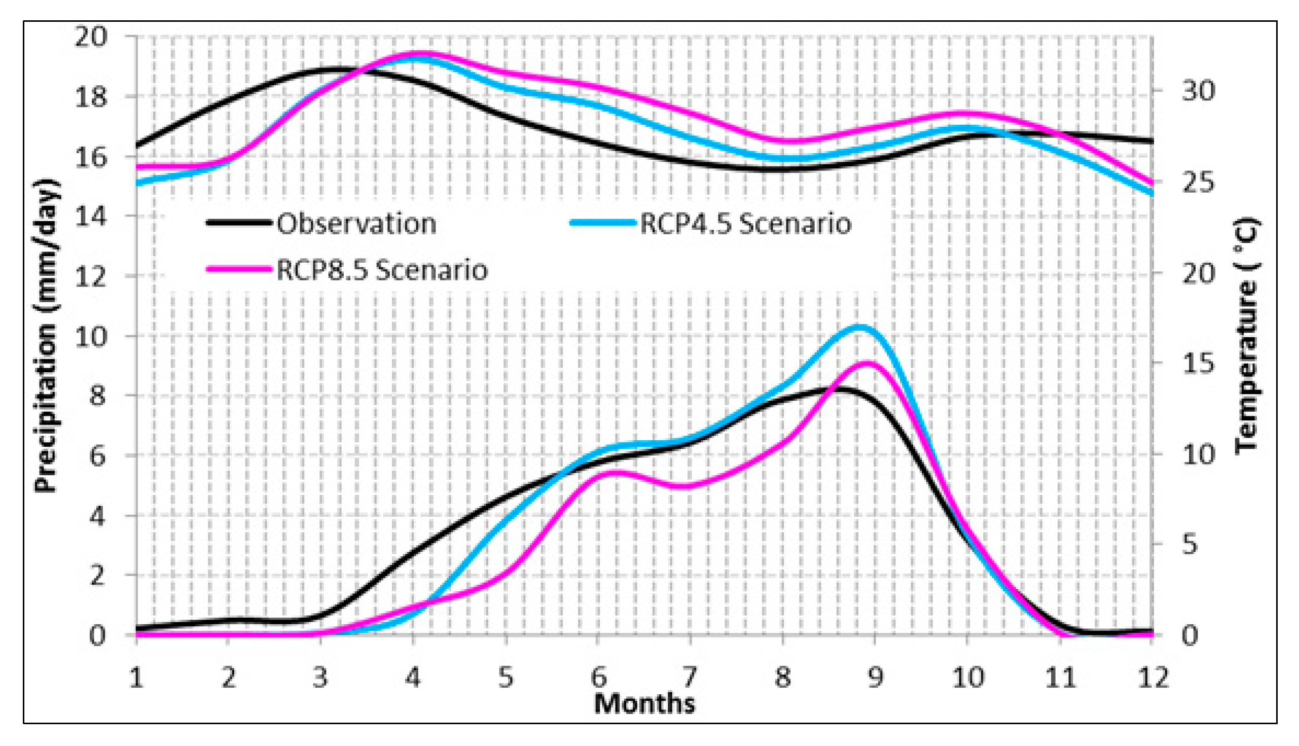 Hydrology 05 00069 g004