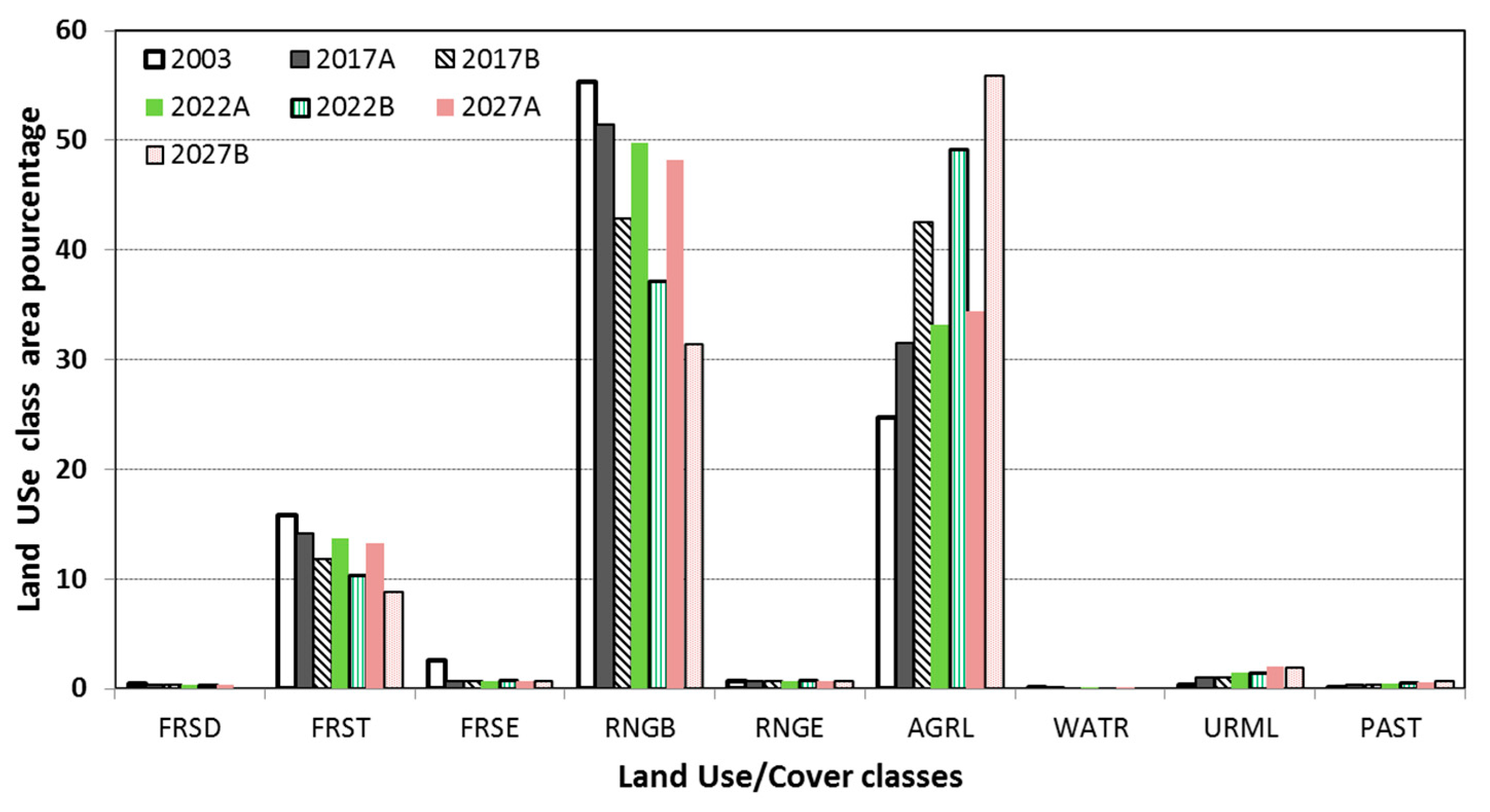 Hydrology 05 00069 g006