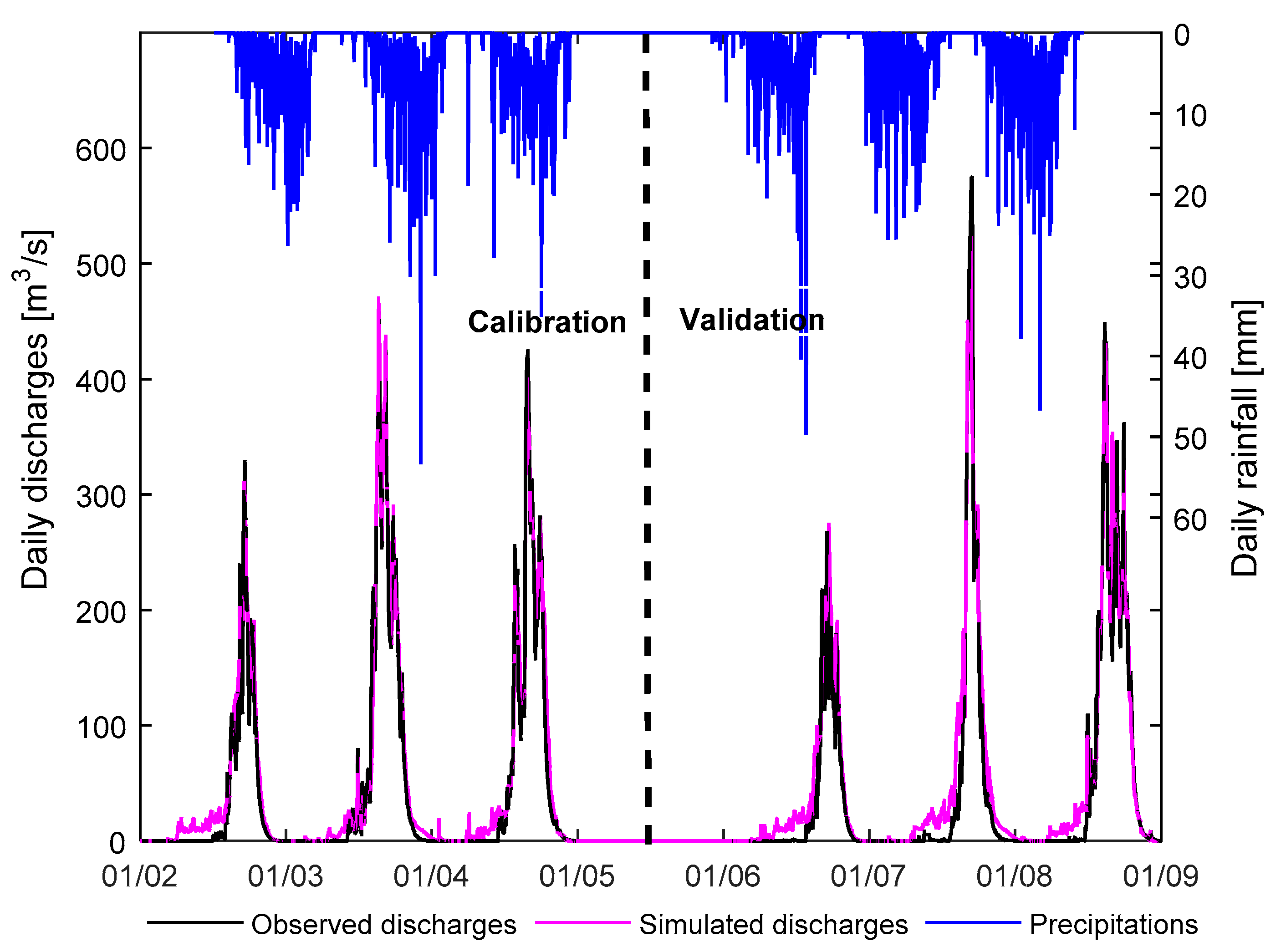 Hydrology 05 00069 g008