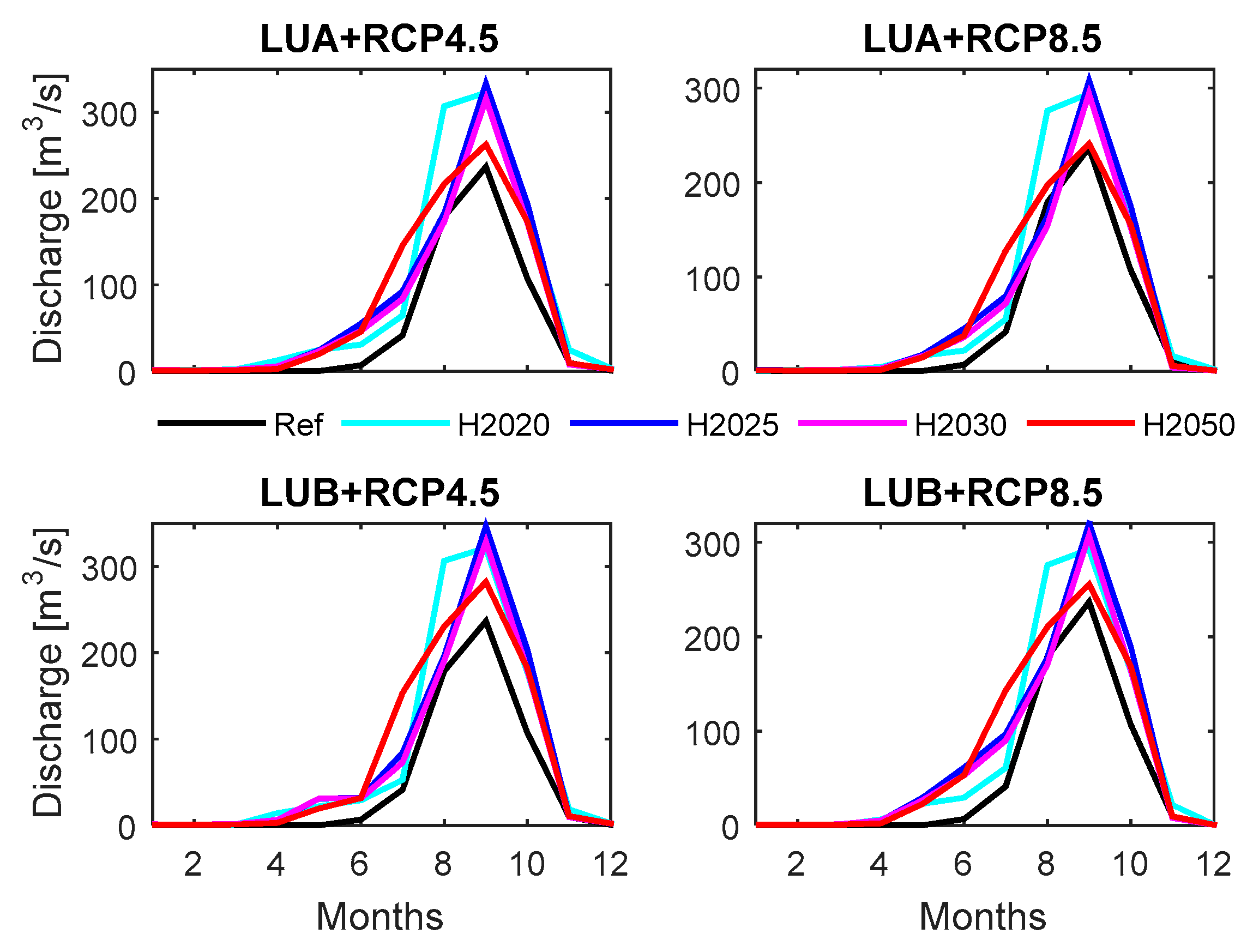 Hydrology 05 00069 g009