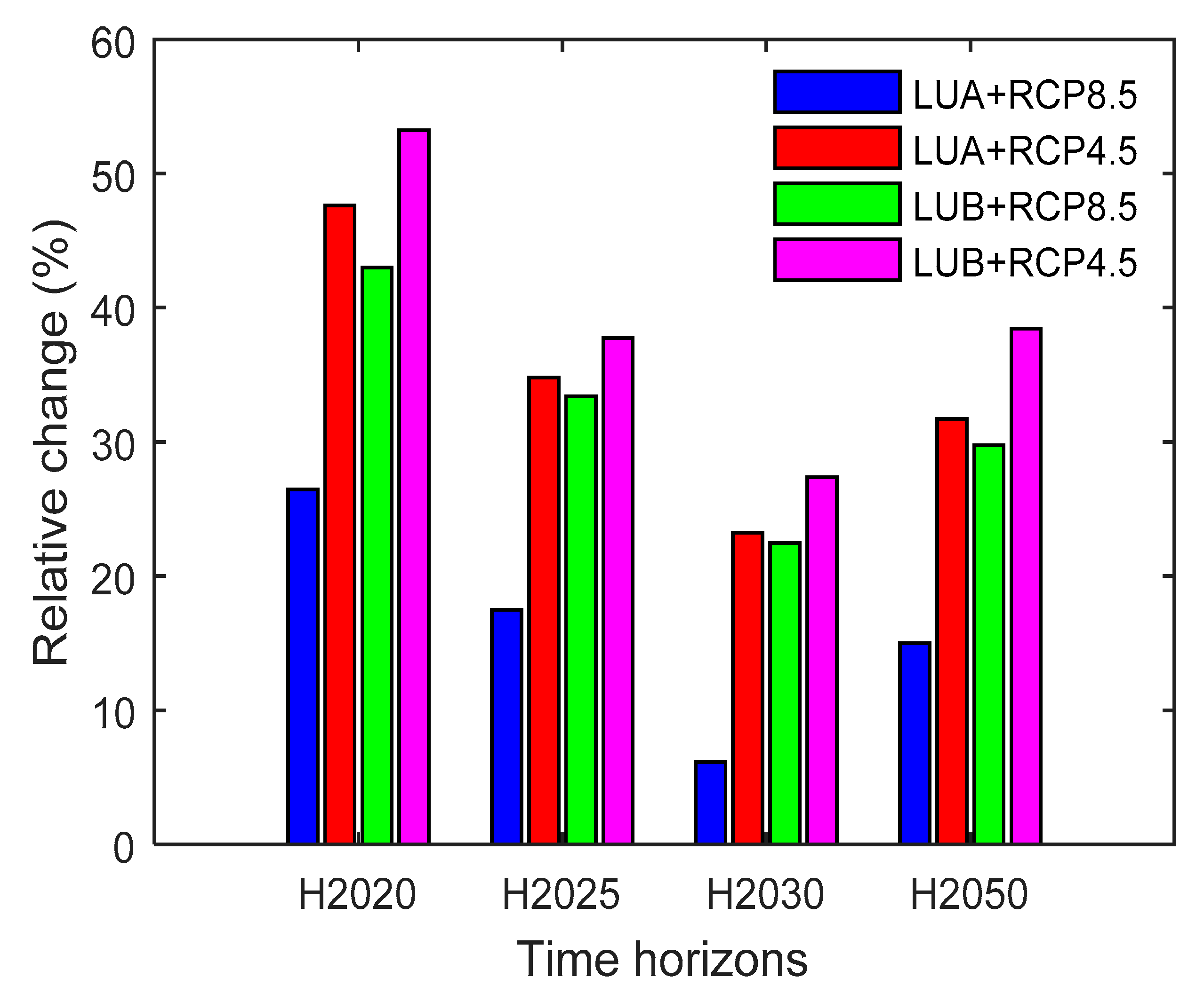 Hydrology 05 00069 g010