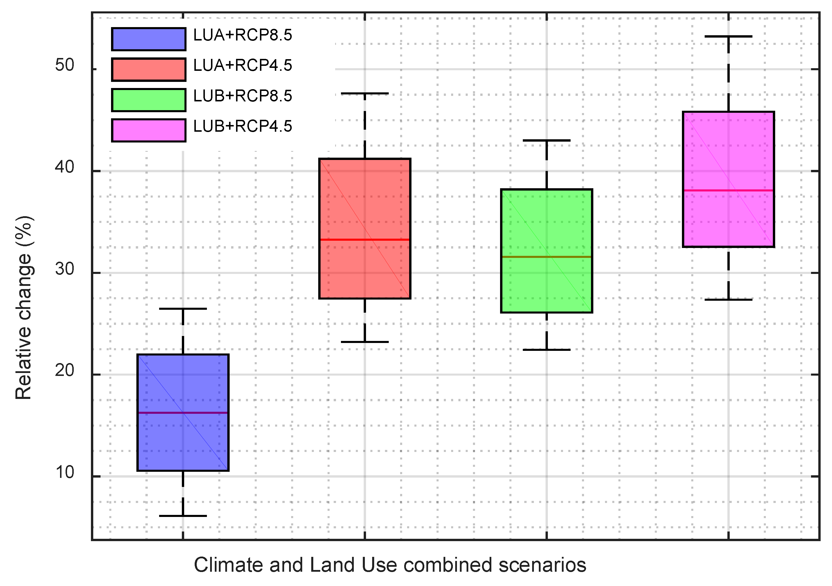 Hydrology 05 00069 g011