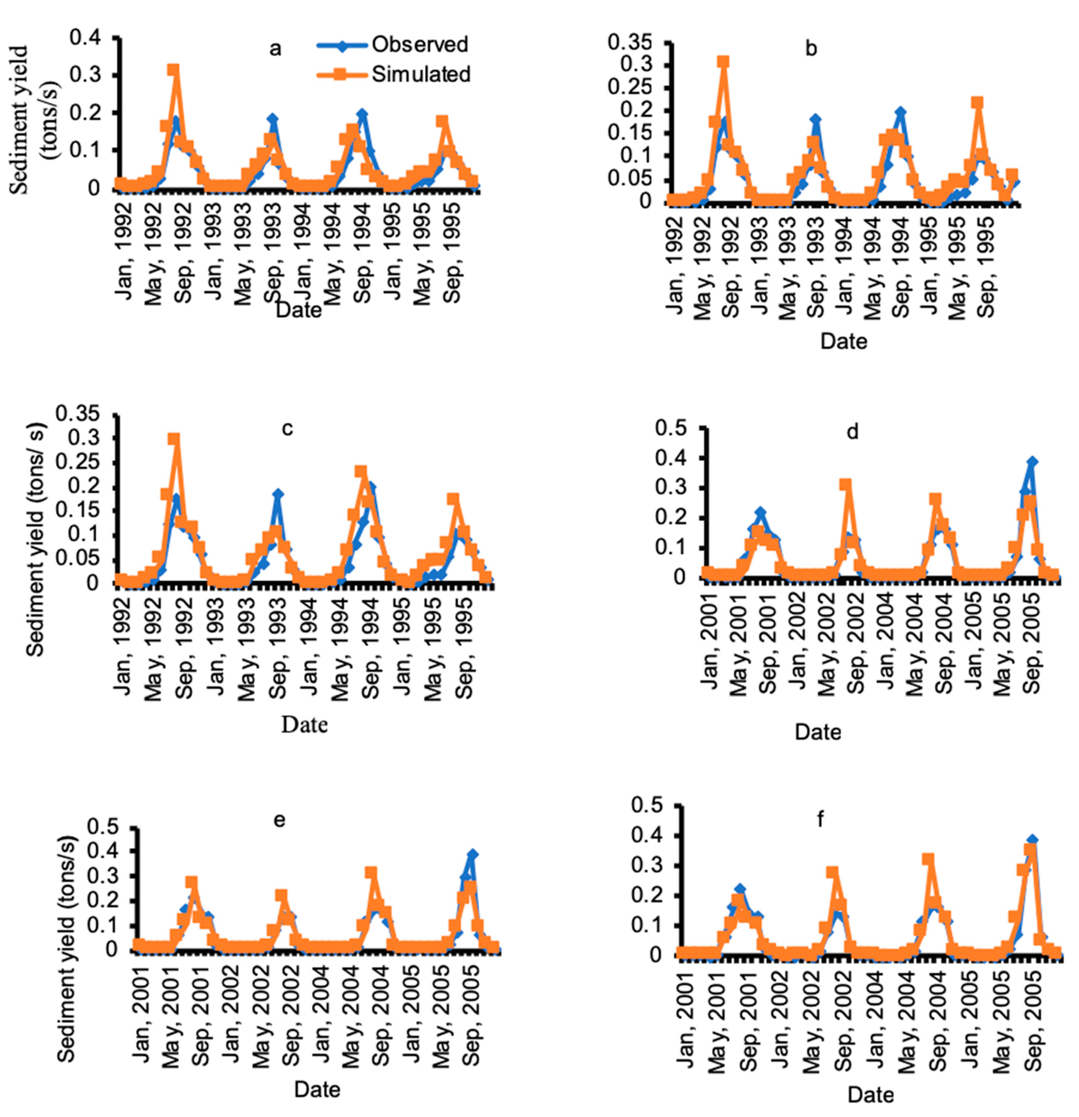 Hydrology 06 00002 g009