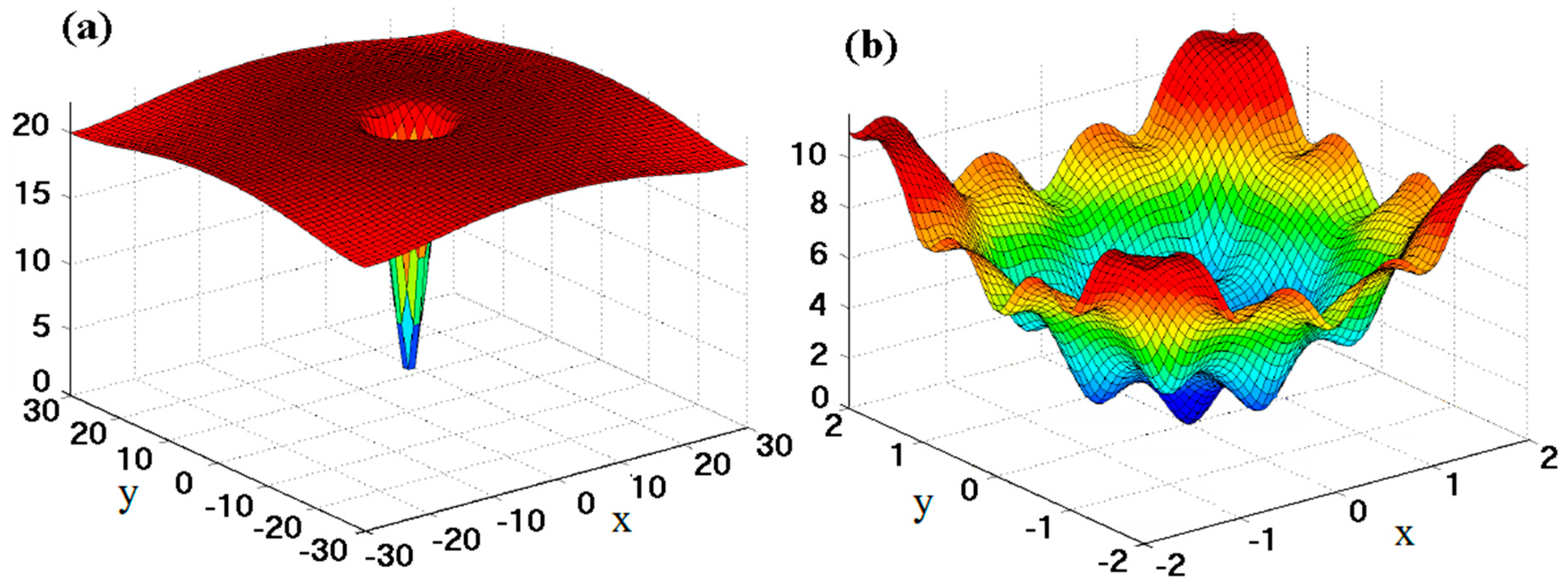 Hydrology 06 00005 g001