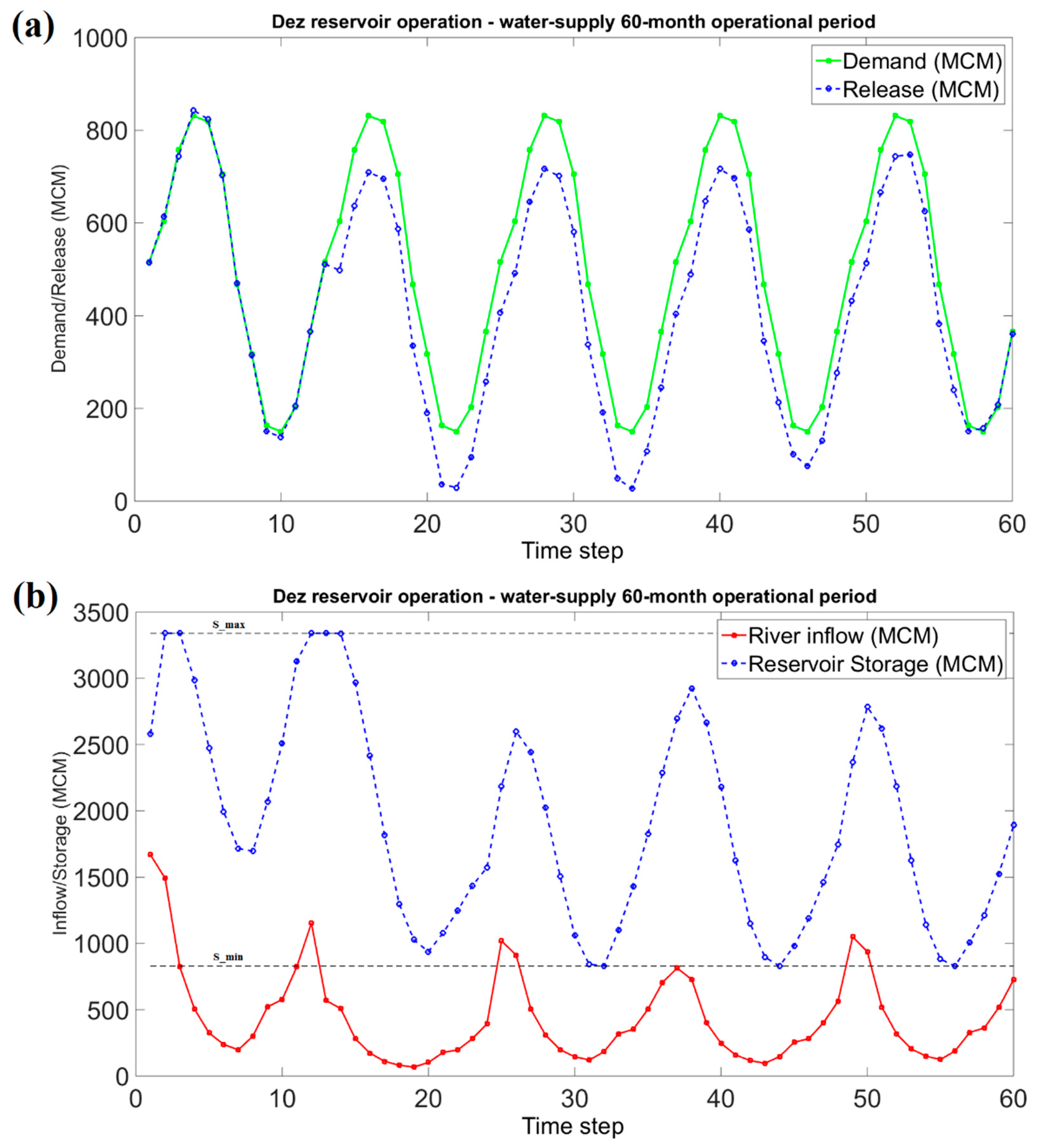 Hydrology 06 00005 g004