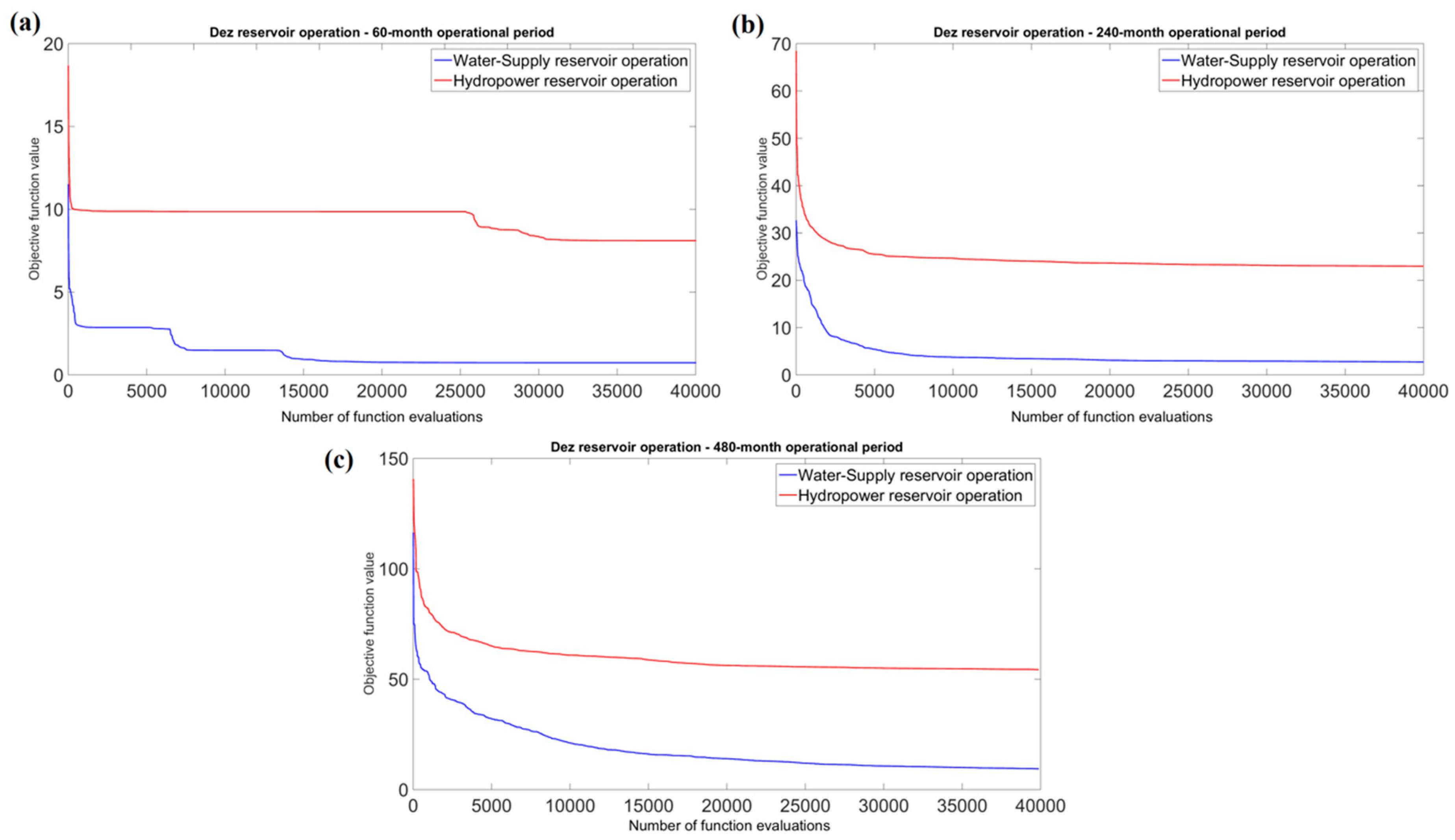Hydrology 06 00005 g005