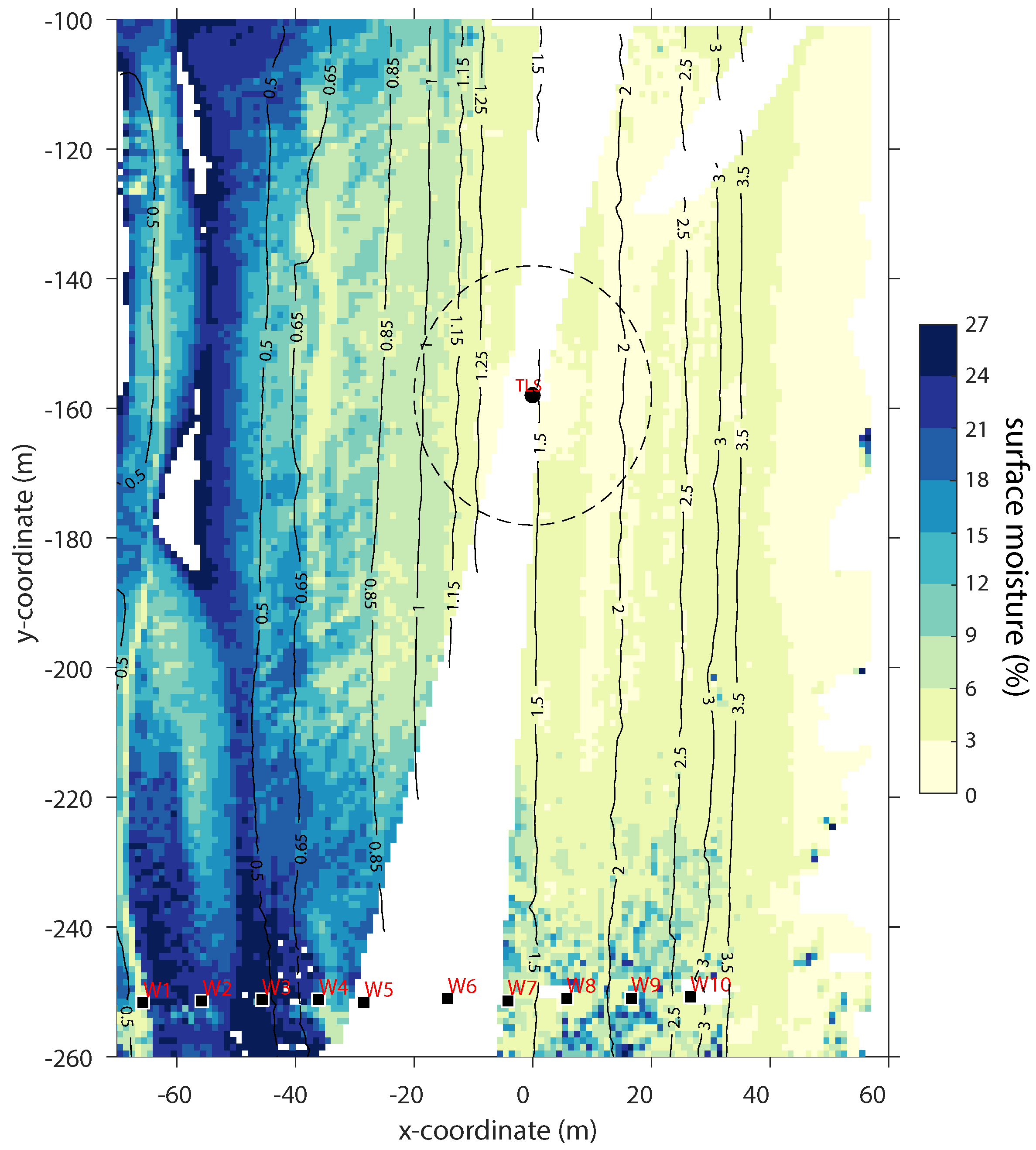 Hydrology 06 00008 g003