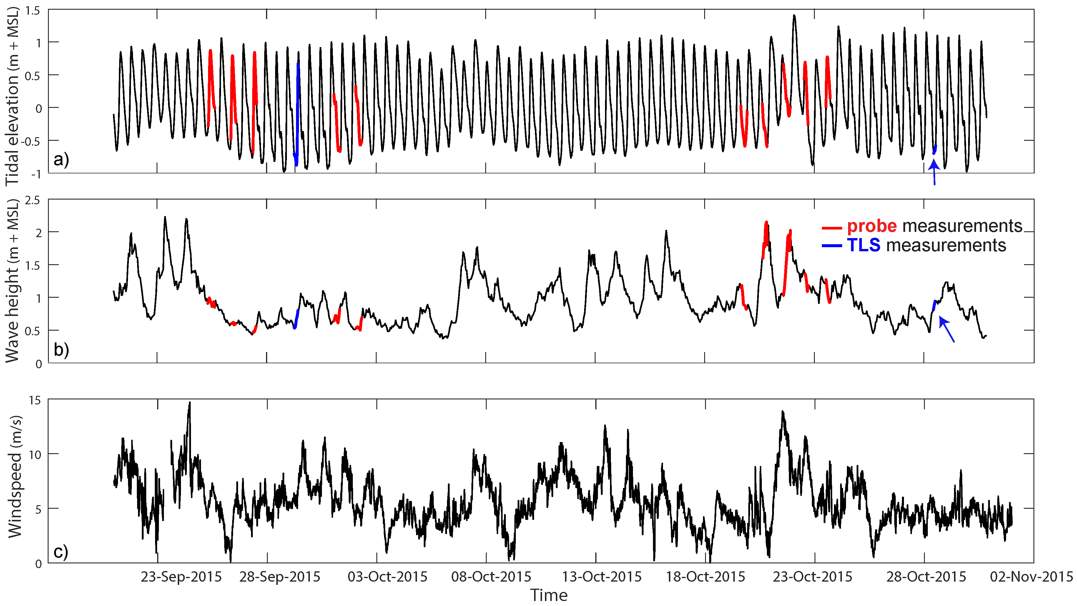 Hydrology 06 00008 g005