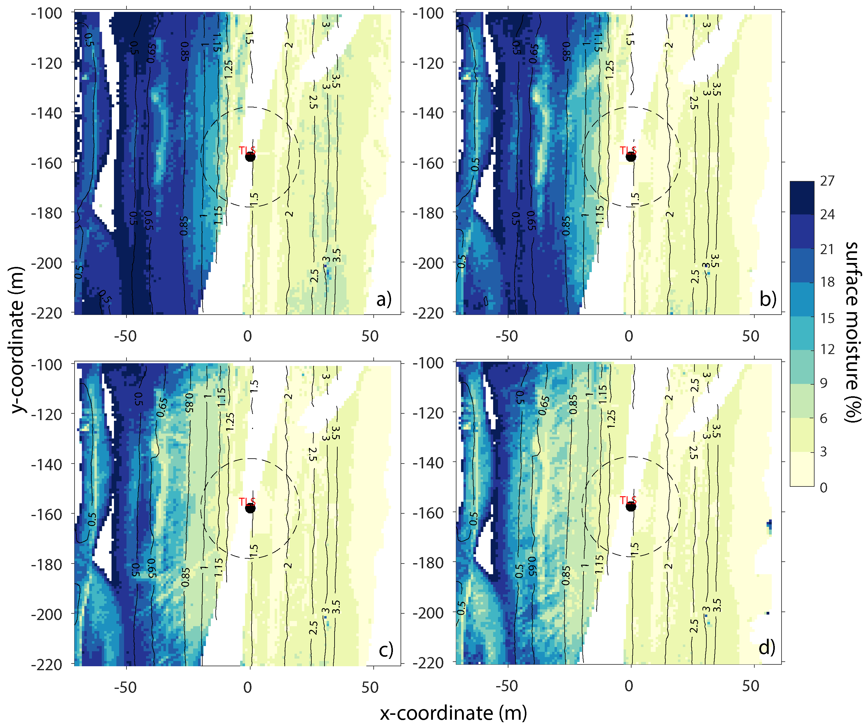 Hydrology 06 00008 g006