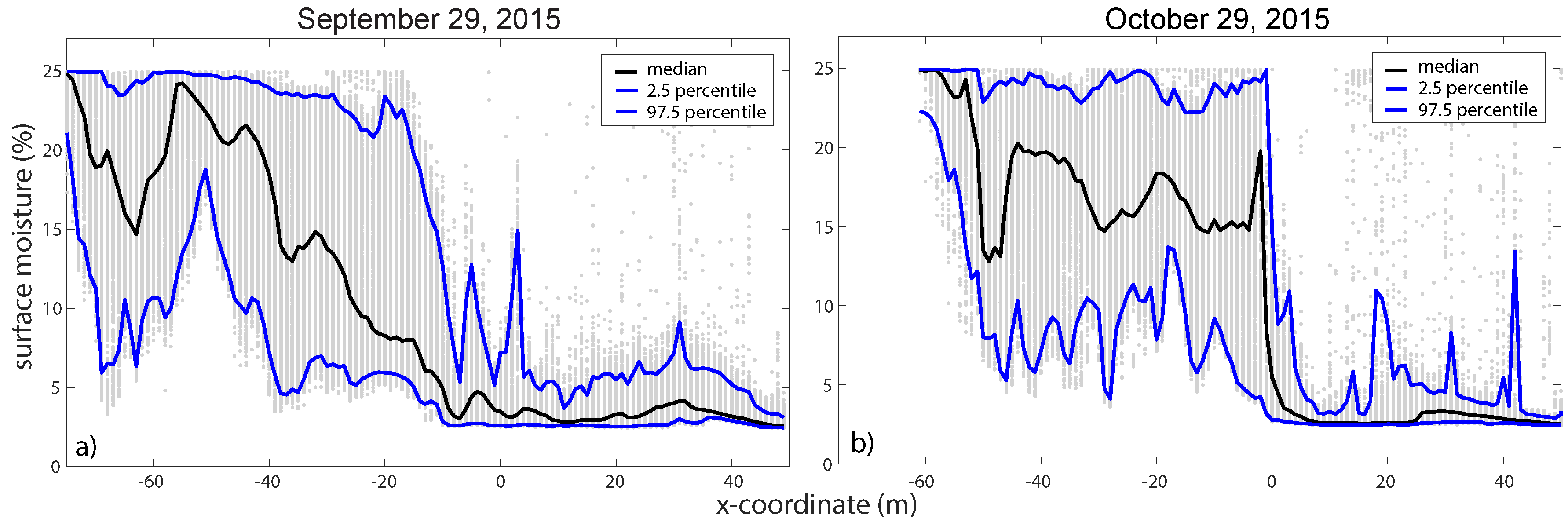 Hydrology 06 00008 g008