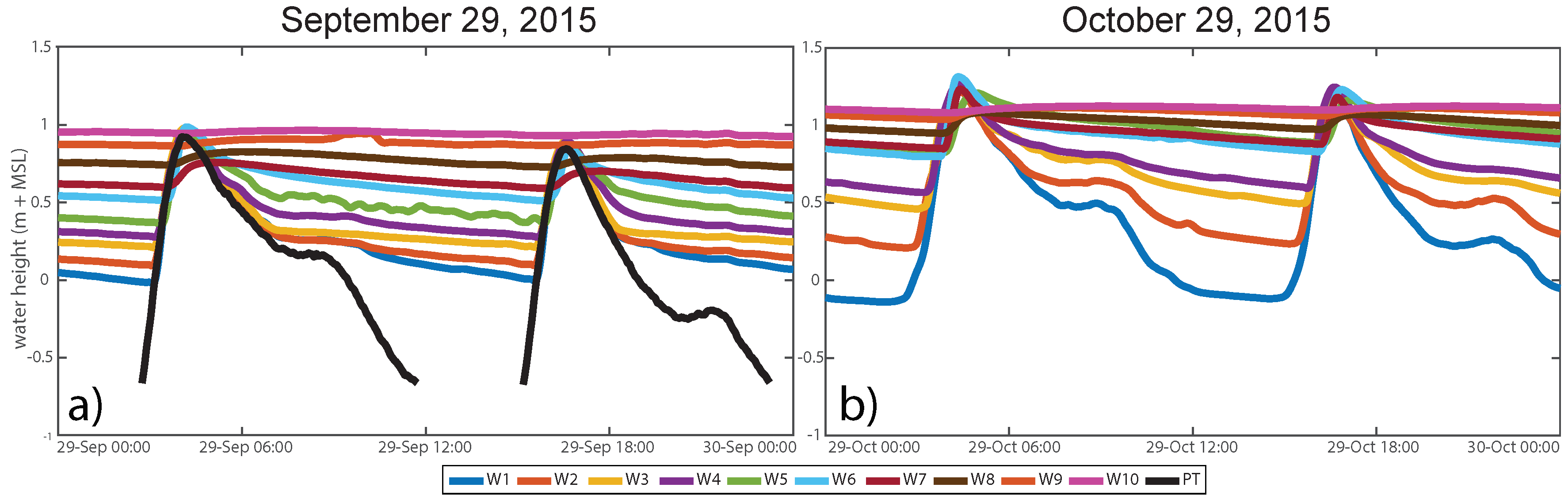 Hydrology 06 00008 g009