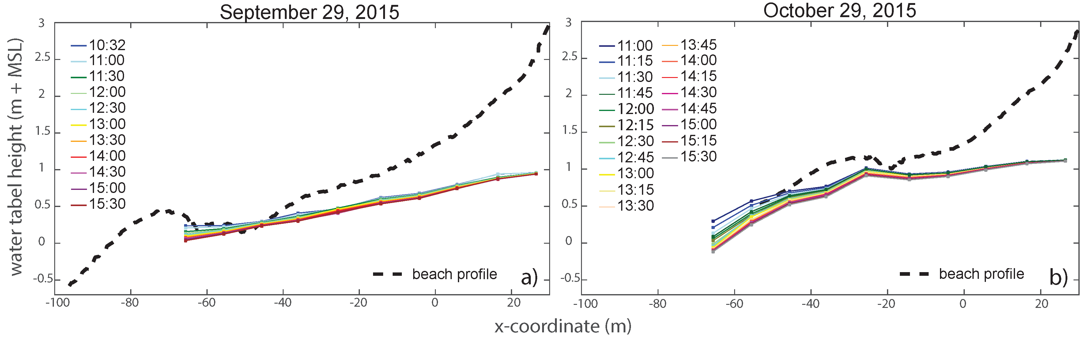Hydrology 06 00008 g010