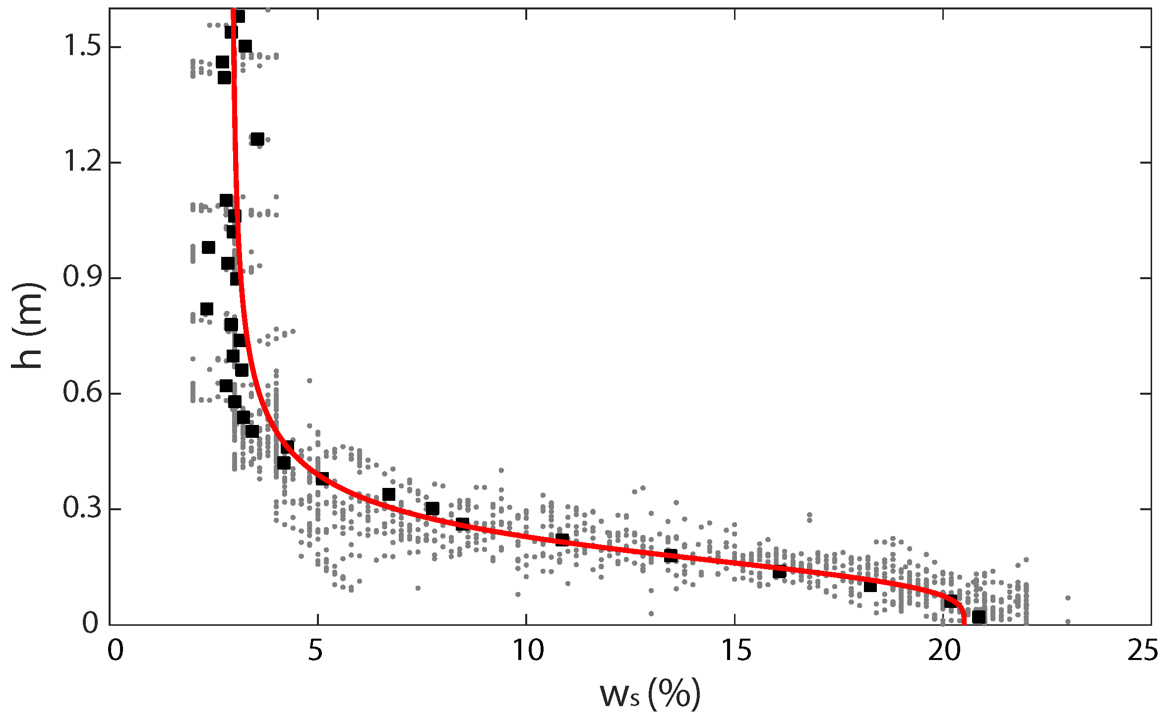 Hydrology 06 00008 g011