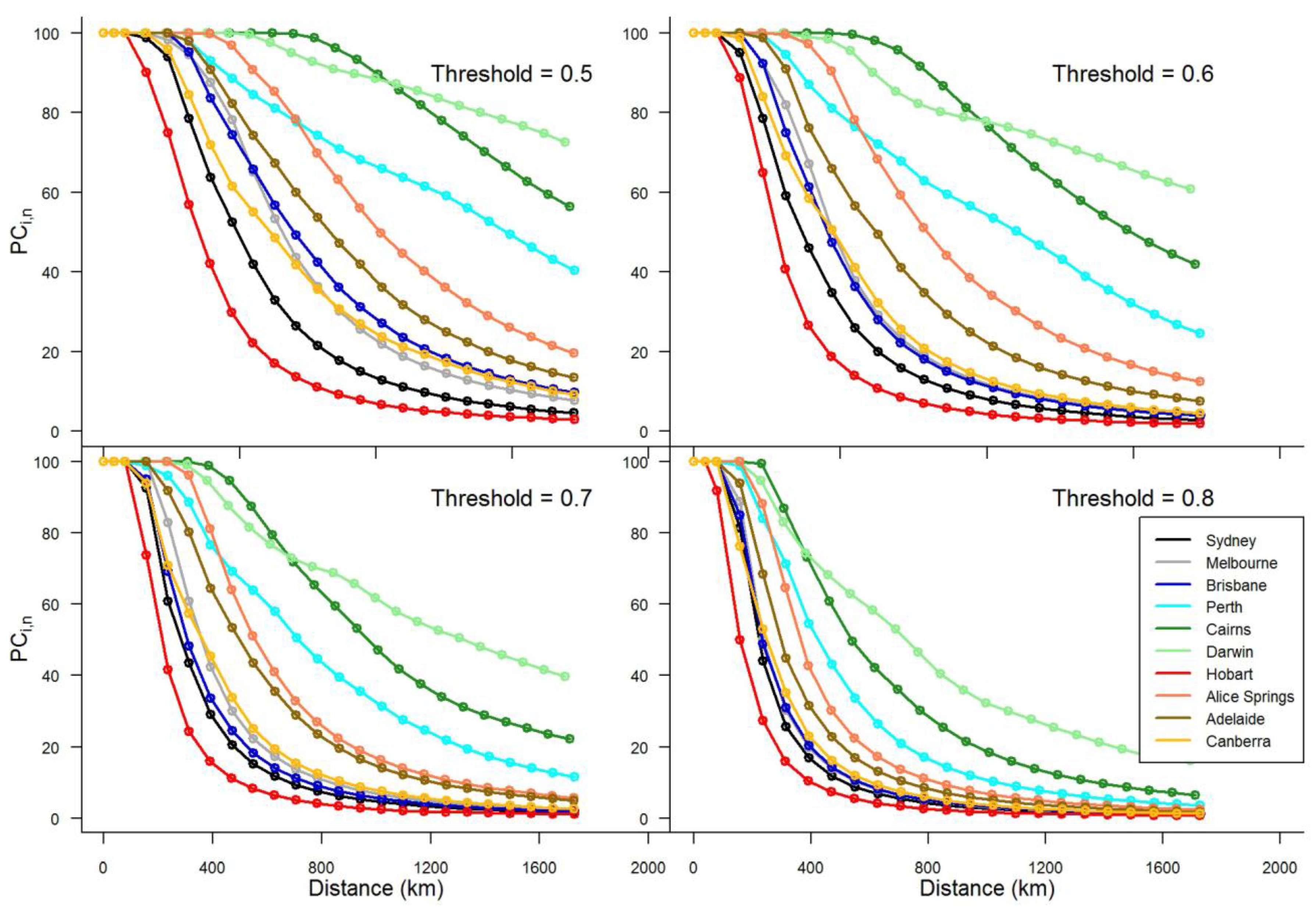 Hydrology 06 00011 g006