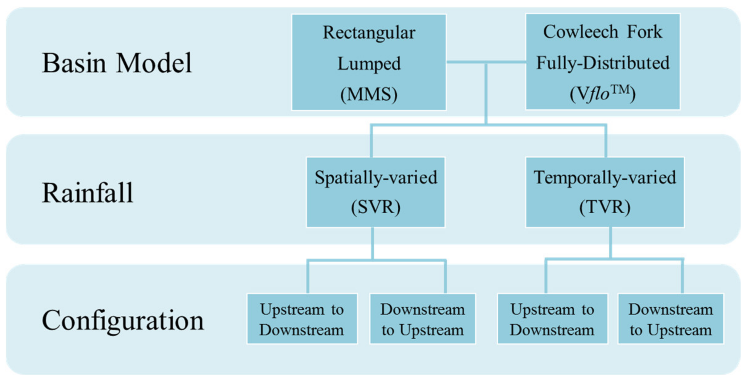 Hydrology 06 00012 g001