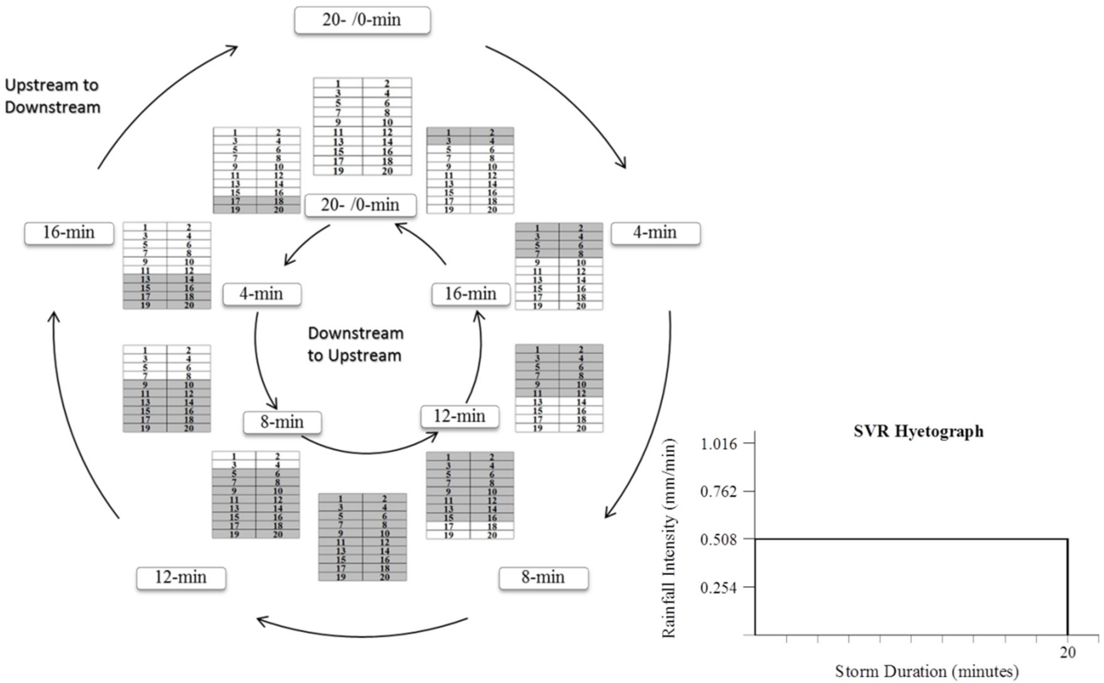 Hydrology 06 00012 g002