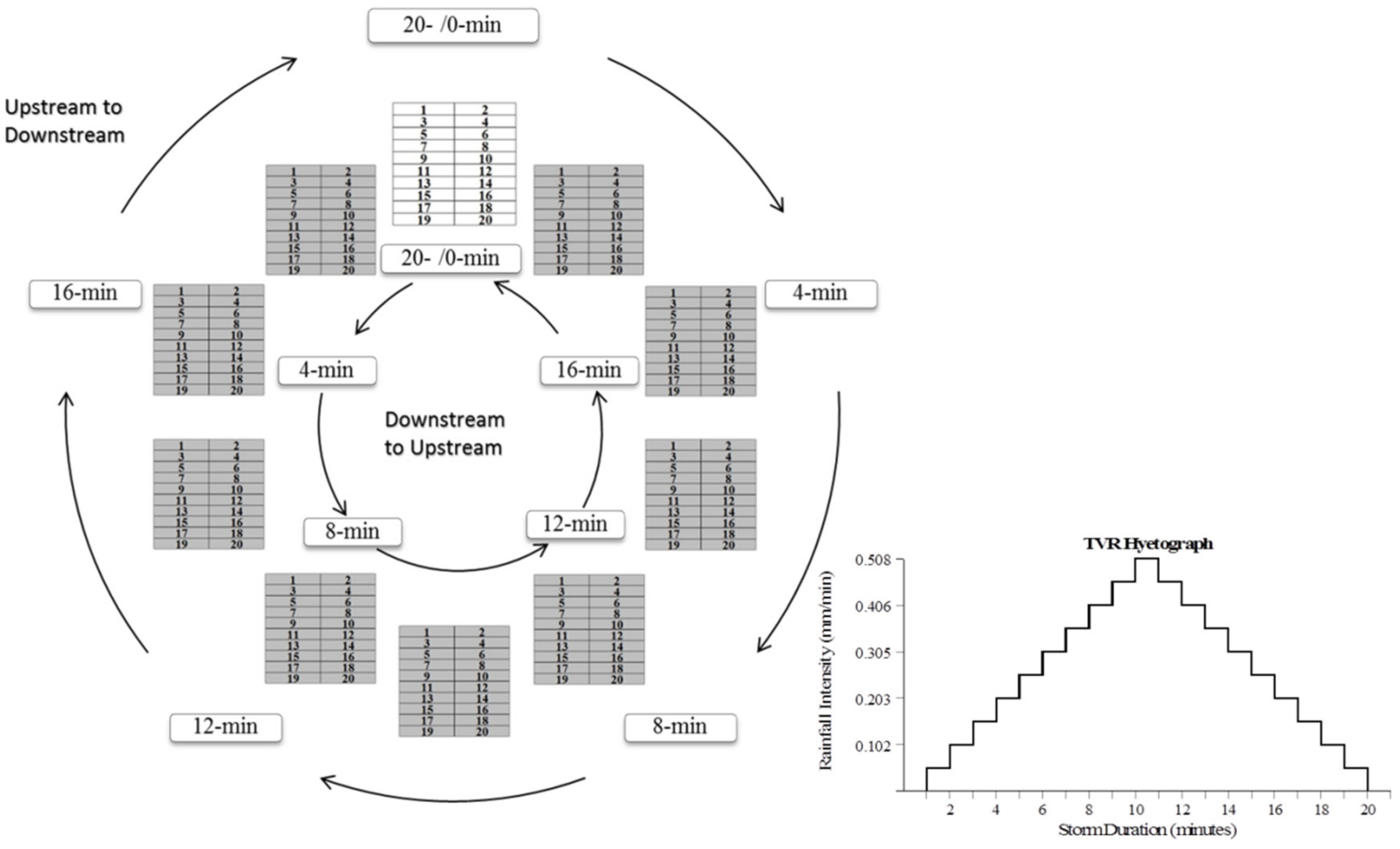 Hydrology 06 00012 g003