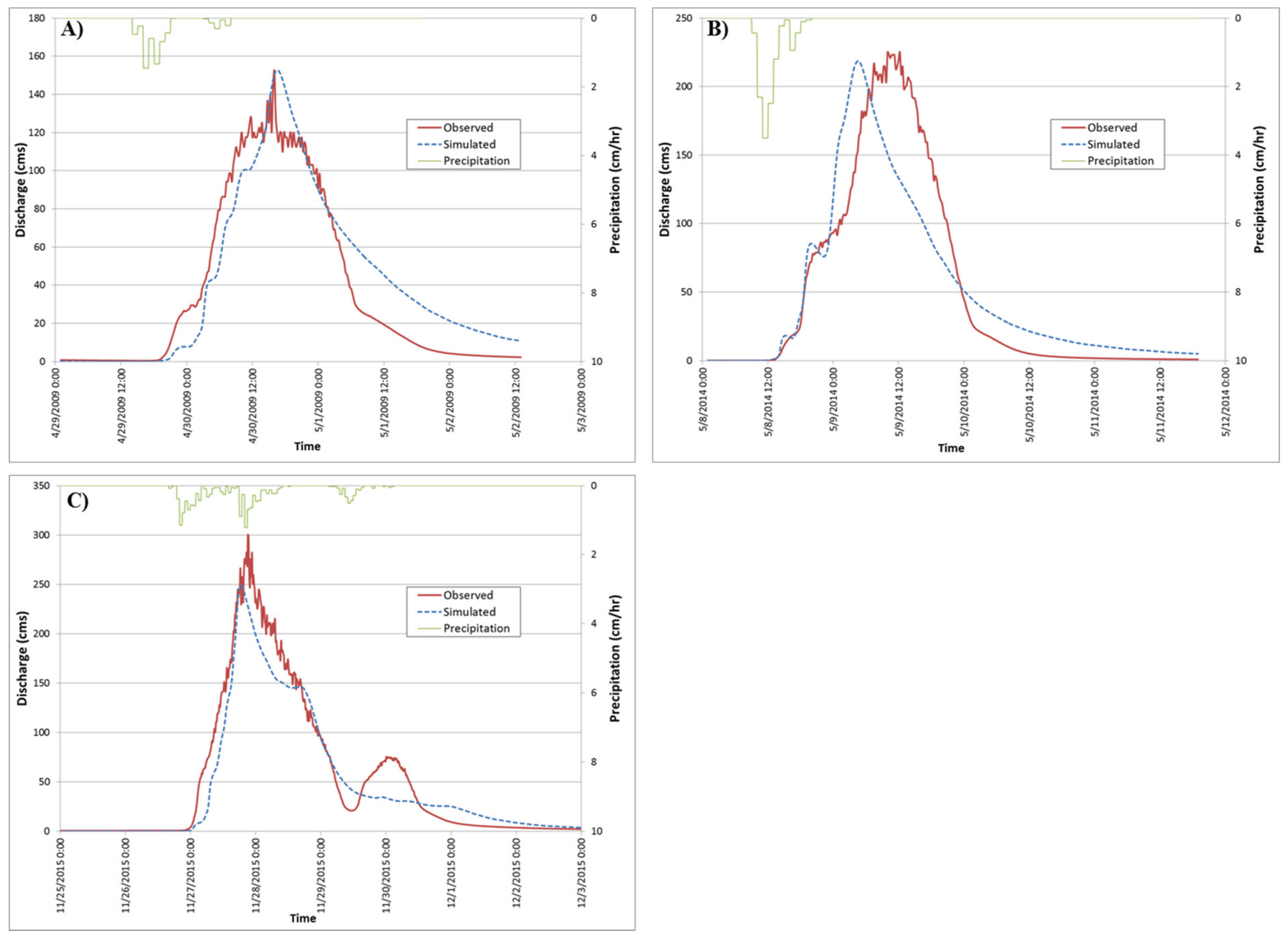 Hydrology 06 00012 g005