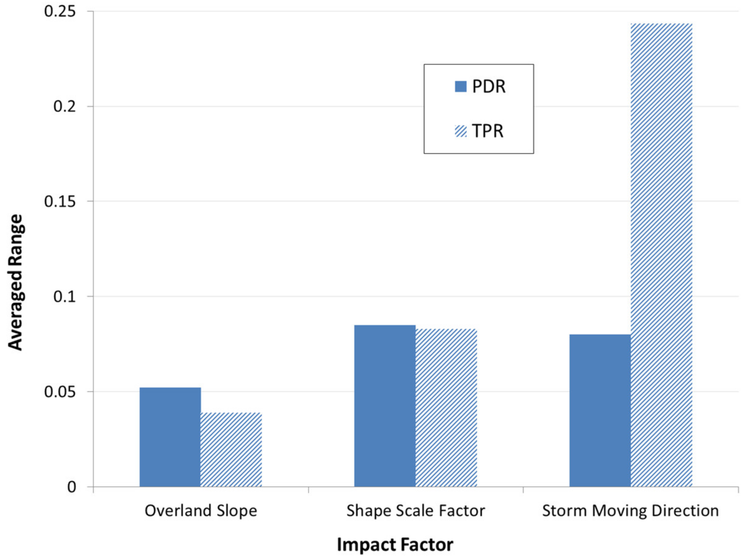 Hydrology 06 00012 g009