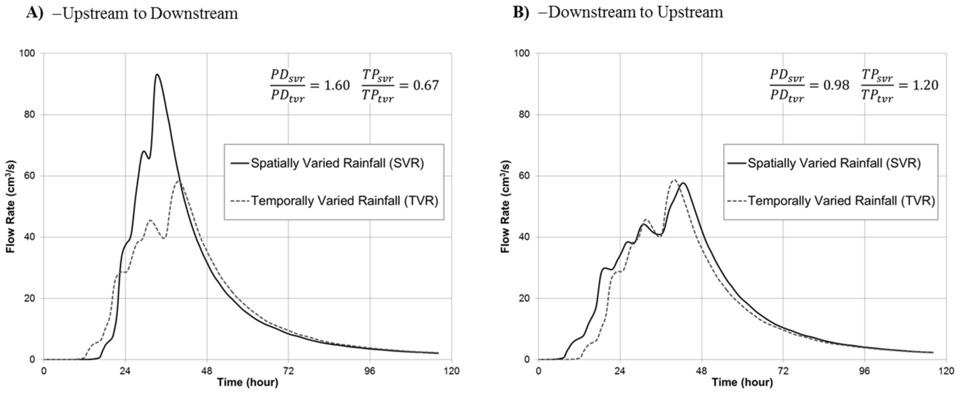 Hydrology 06 00012 g010