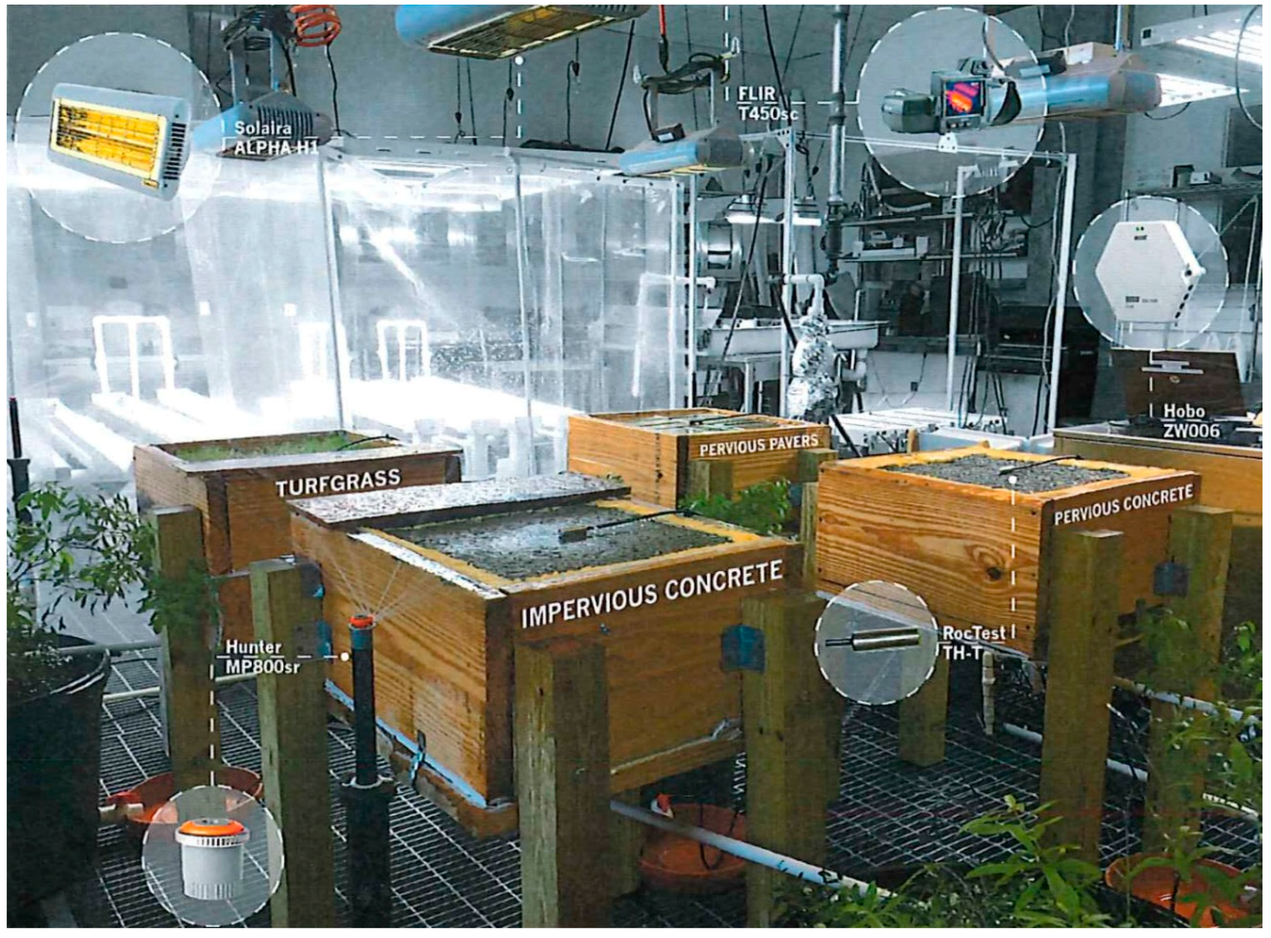 Hydrology 06 00016 g001 Hydrology 06 00016 g001