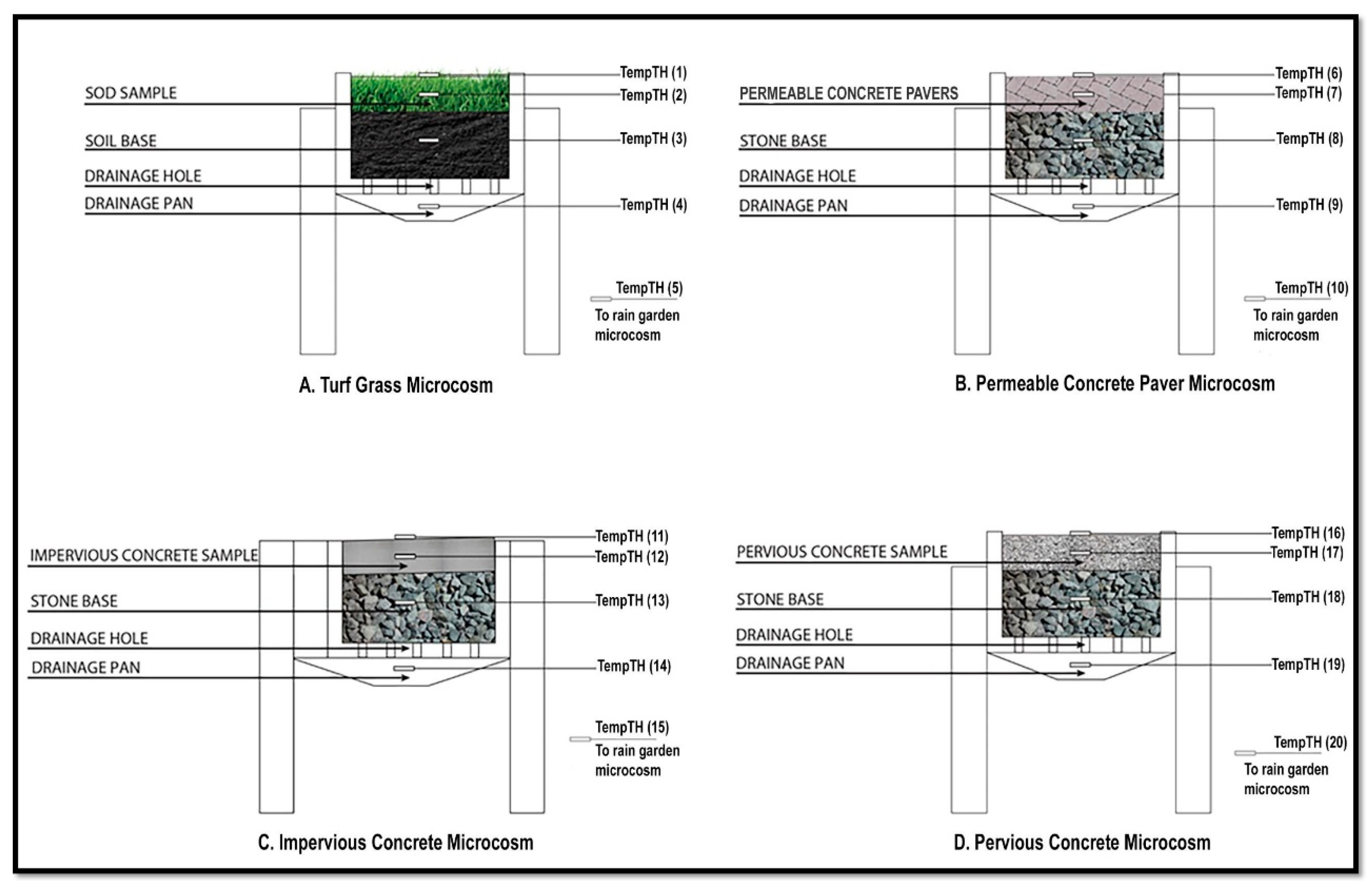 Hydrology 06 00016 g003 Hydrology 06 00016 g003