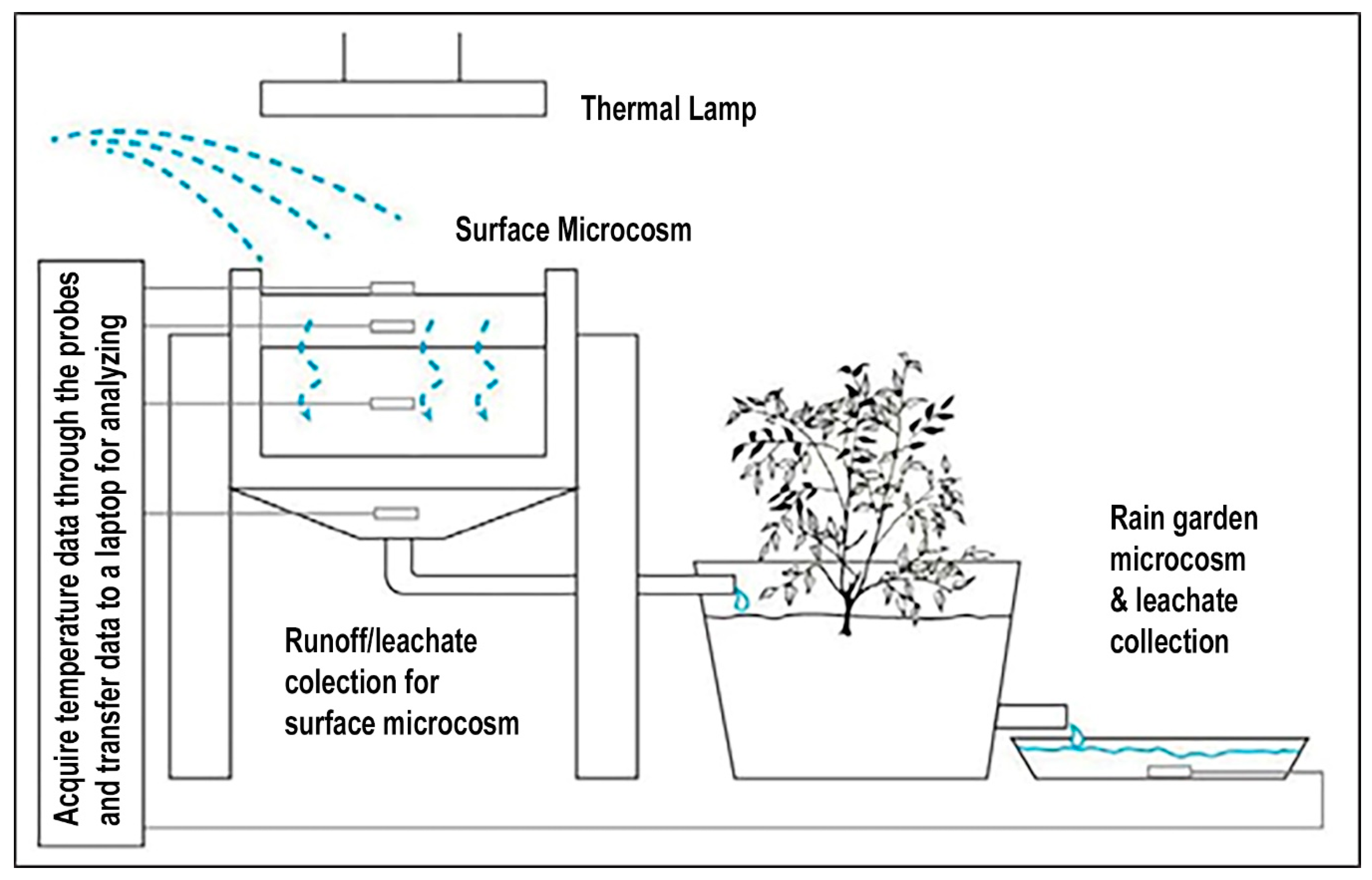 Hydrology 06 00016 g004 Hydrology 06 00016 g004