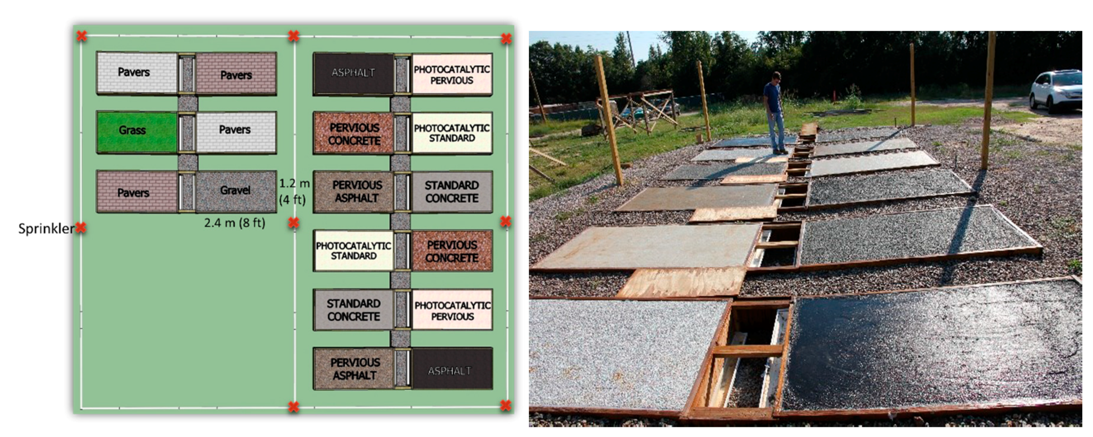 Hydrology 06 00016 g005 Hydrology 06 00016 g005