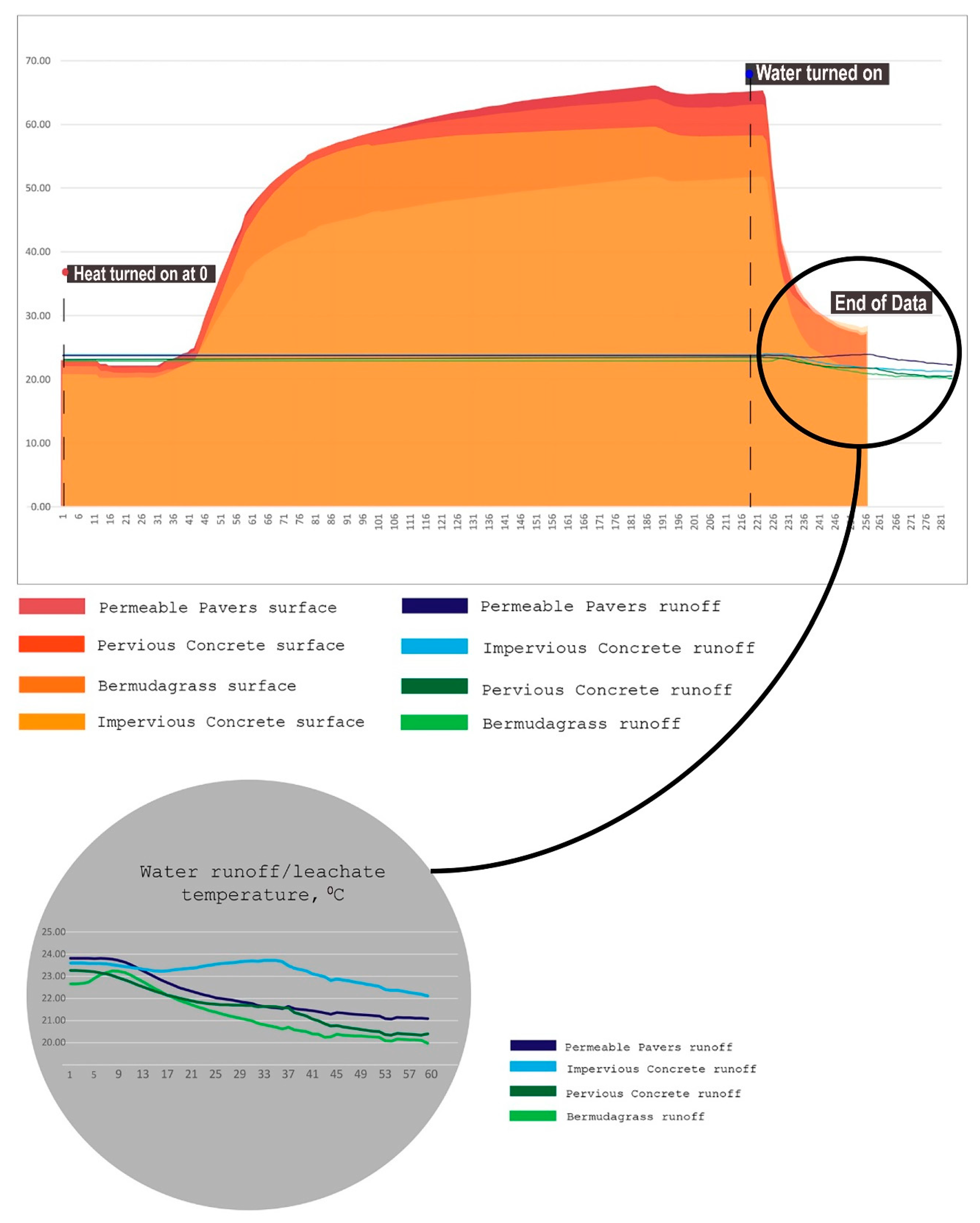 Hydrology 06 00016 g006 Hydrology 06 00016 g006