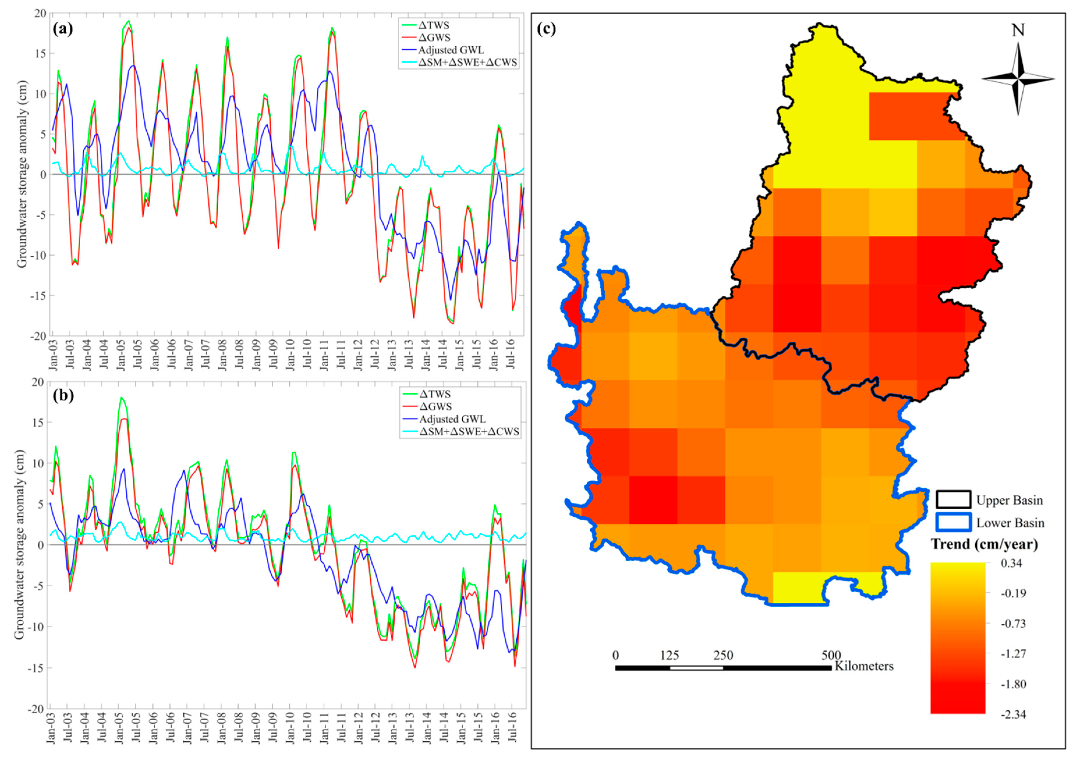 Hydrology 06 00019 g003 Hydrology 06 00019 g003