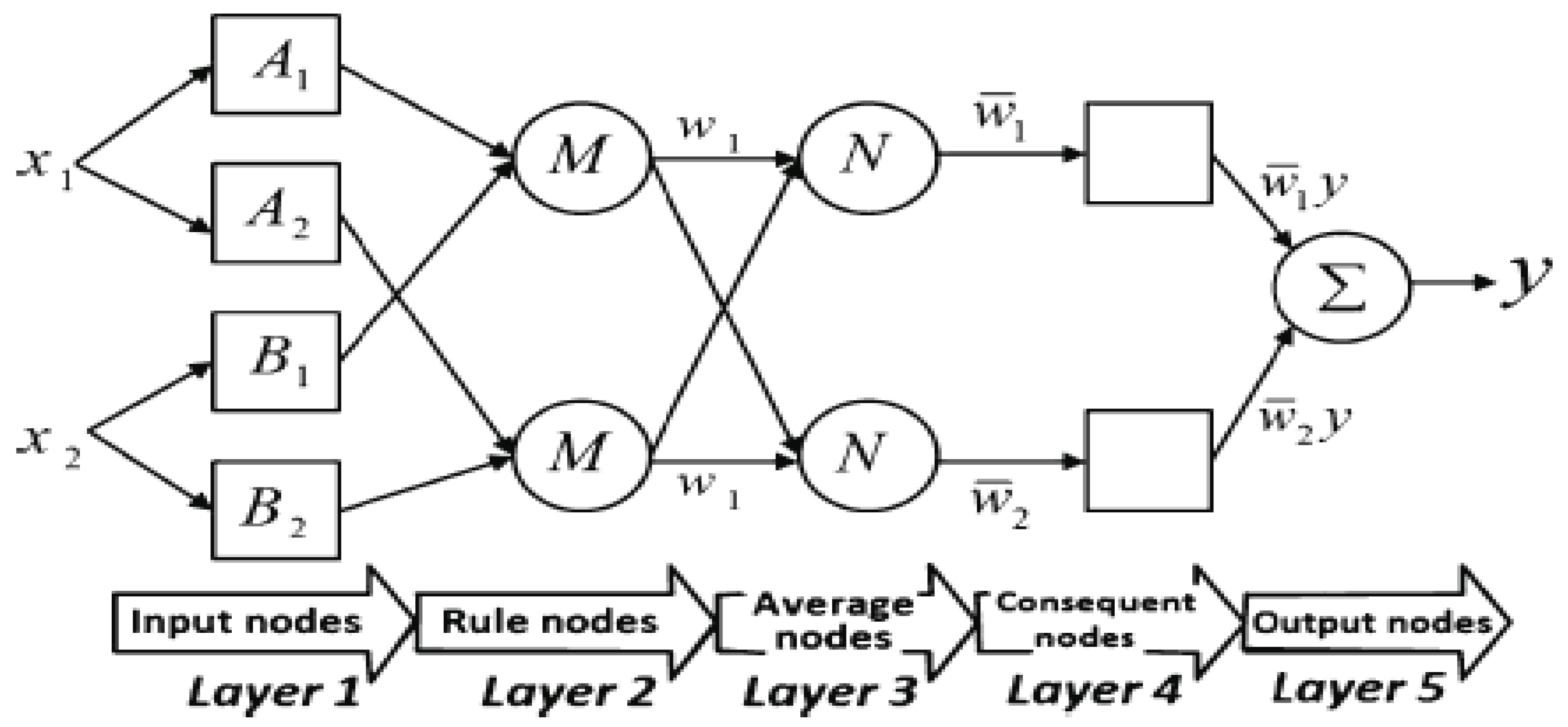 Hydrology 06 00024 g001